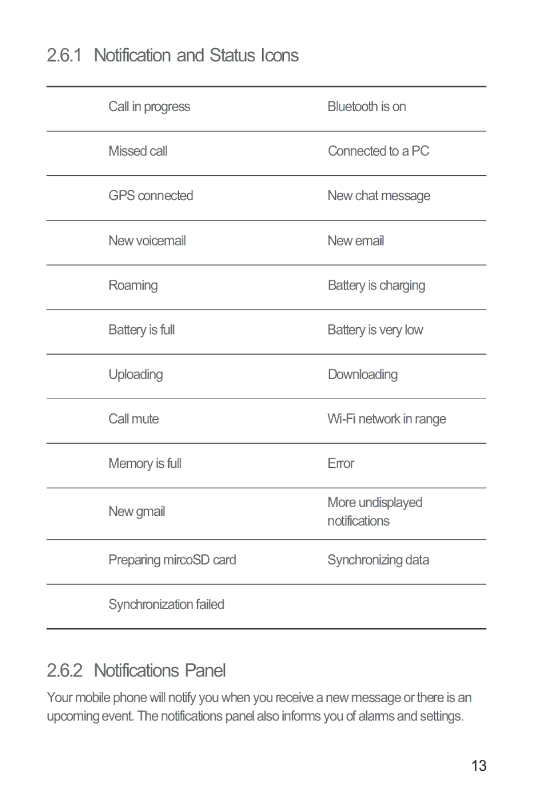 Huawei M865 manual Notification and Status Icons, Notifications Panel 