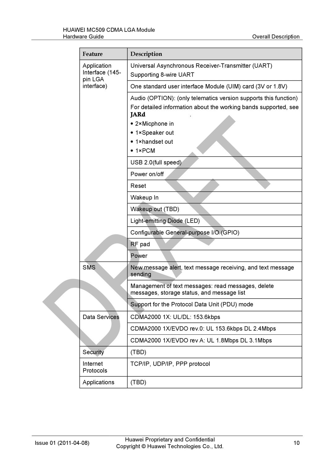 Huawei MC509 CDMA LGA manual Sms, Tbd 