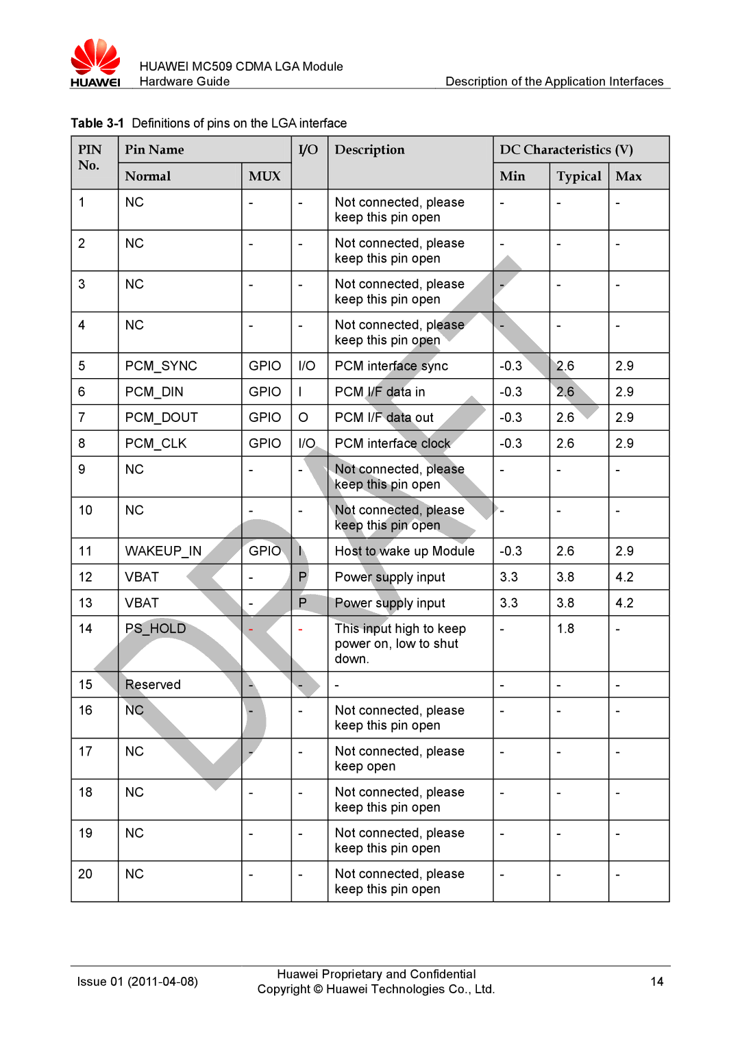 Huawei MC509 CDMA LGA manual Pin Name Description DC Characteristics Normal, Min Typical Max 