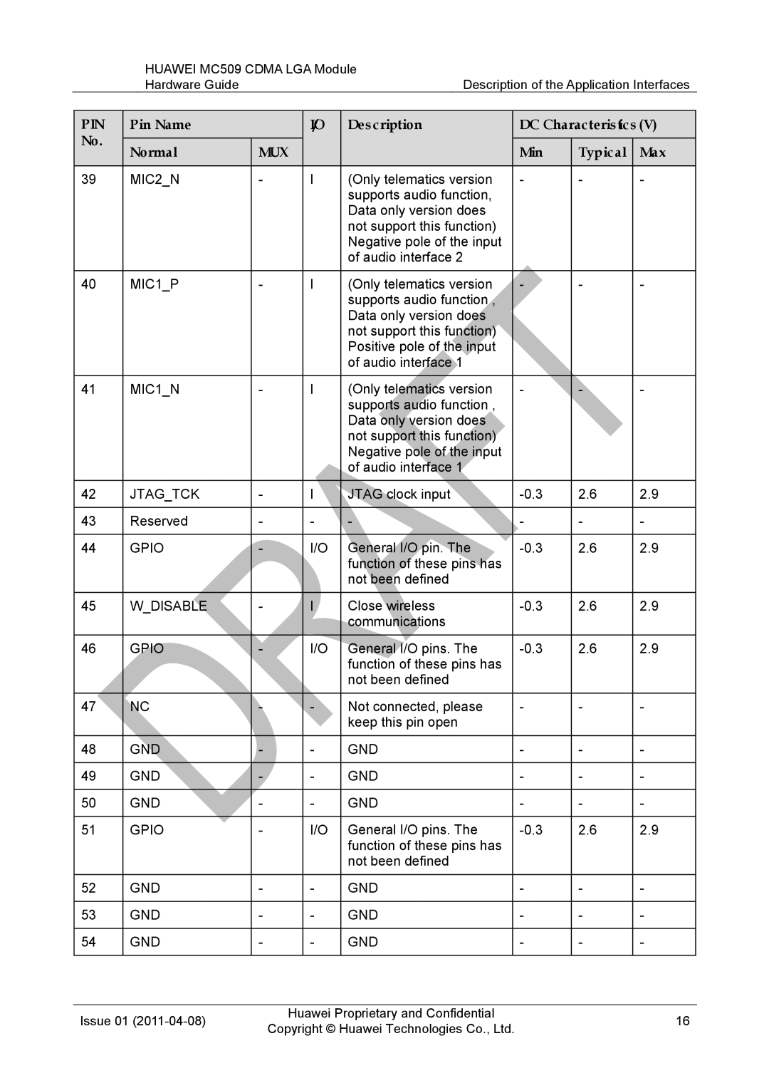 Huawei MC509 CDMA LGA manual MIC2N, MIC1P, MIC1N, Jtagtck, Wdisable, GND Gpio, Gnd 