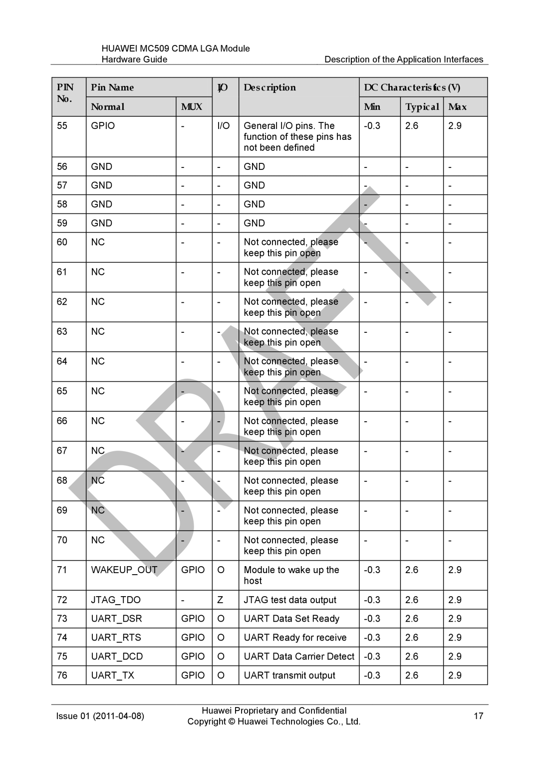 Huawei MC509 CDMA LGA manual Wakeupout Gpio, Jtagtdo, Uartdsr Gpio, Uartrts Gpio, Uartdcd Gpio, Uarttx Gpio 