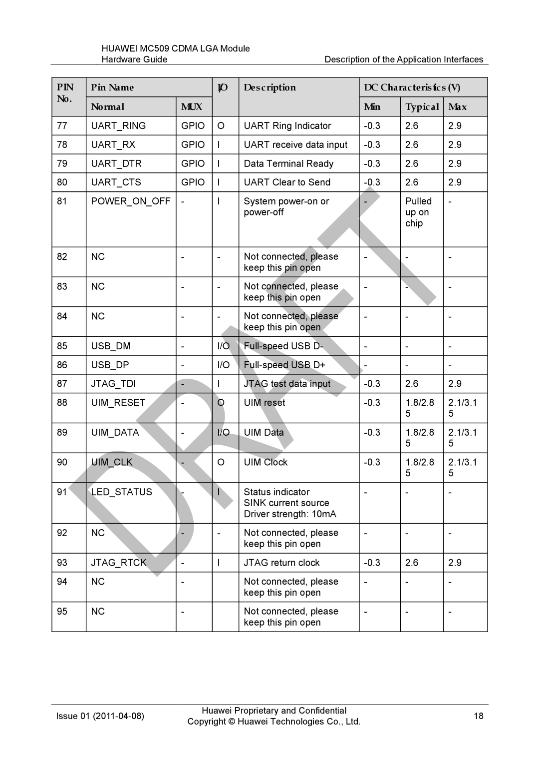 Huawei MC509 CDMA LGA Uartring Gpio, Uartrx Gpio, Uartdtr Gpio, Uartcts Gpio, Poweronoff, Usbdm, Usbdp, Jtagtdi, Uimreset 