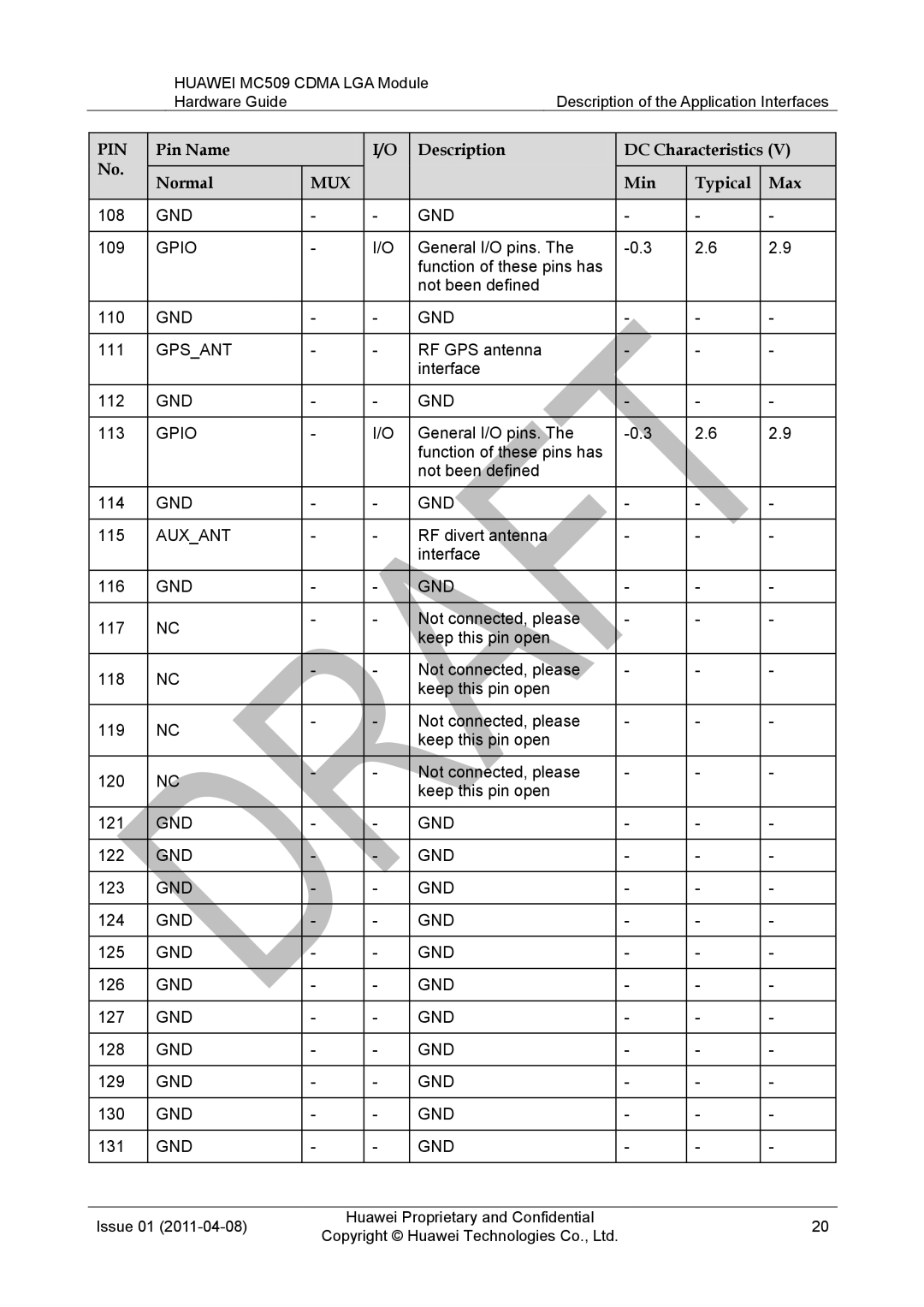 Huawei MC509 CDMA LGA manual Gpsant, Auxant 