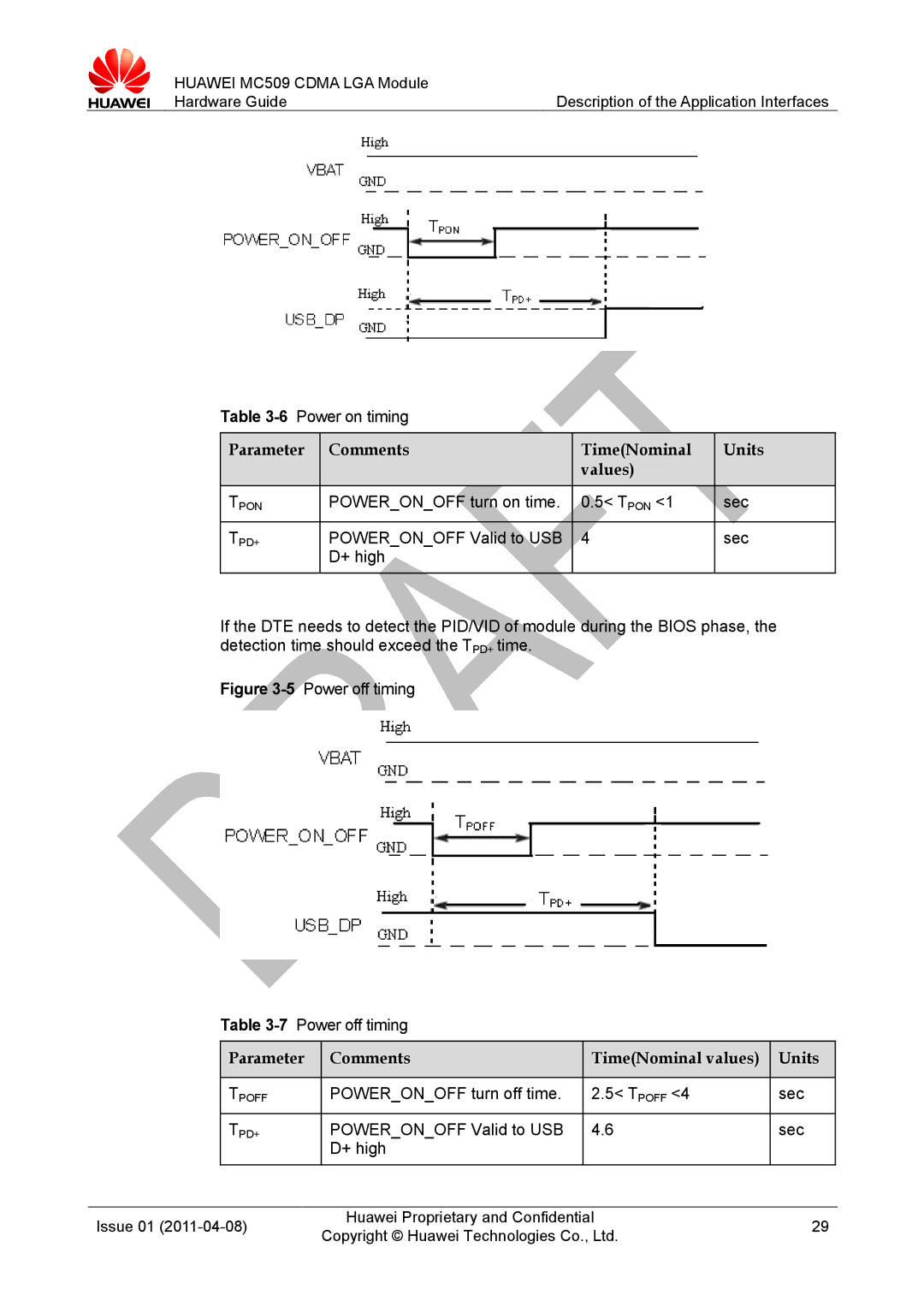 Huawei MC509 CDMA LGA manual Parameter Comments TimeNominal Units Values, Parameter Comments TimeNominal values Units 