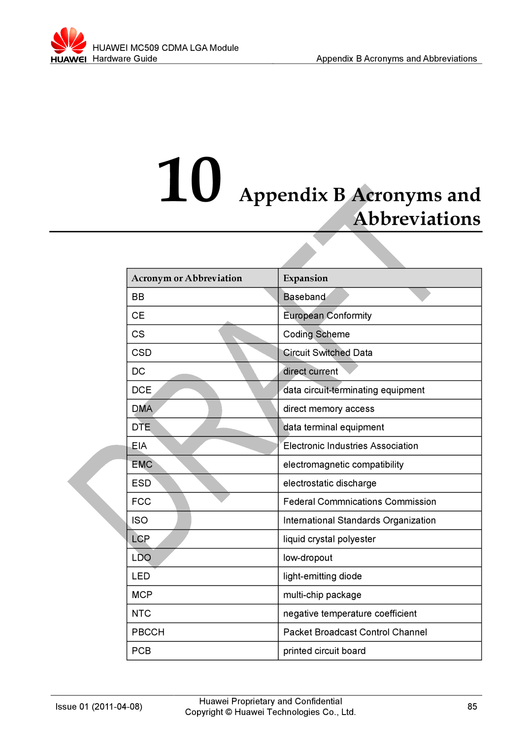 Huawei MC509 CDMA LGA manual Appendix B Acronyms and Abbreviations, Acronym or Abbreviation Expansion 