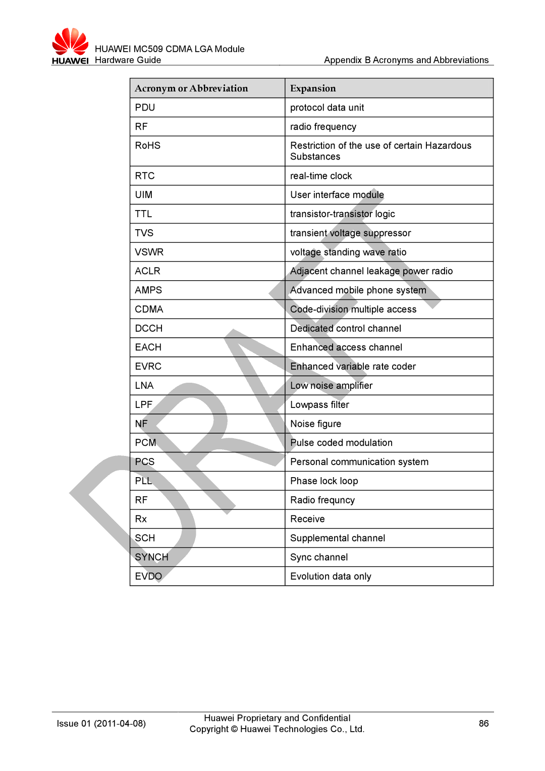 Huawei MC509 CDMA LGA Pdu, Rtc, Uim, Ttl, Tvs, Vswr, Aclr, Amps, Cdma, Dcch, Each, Evrc, Lna, Lpf, Pcm, Pcs, Pll, Sch 