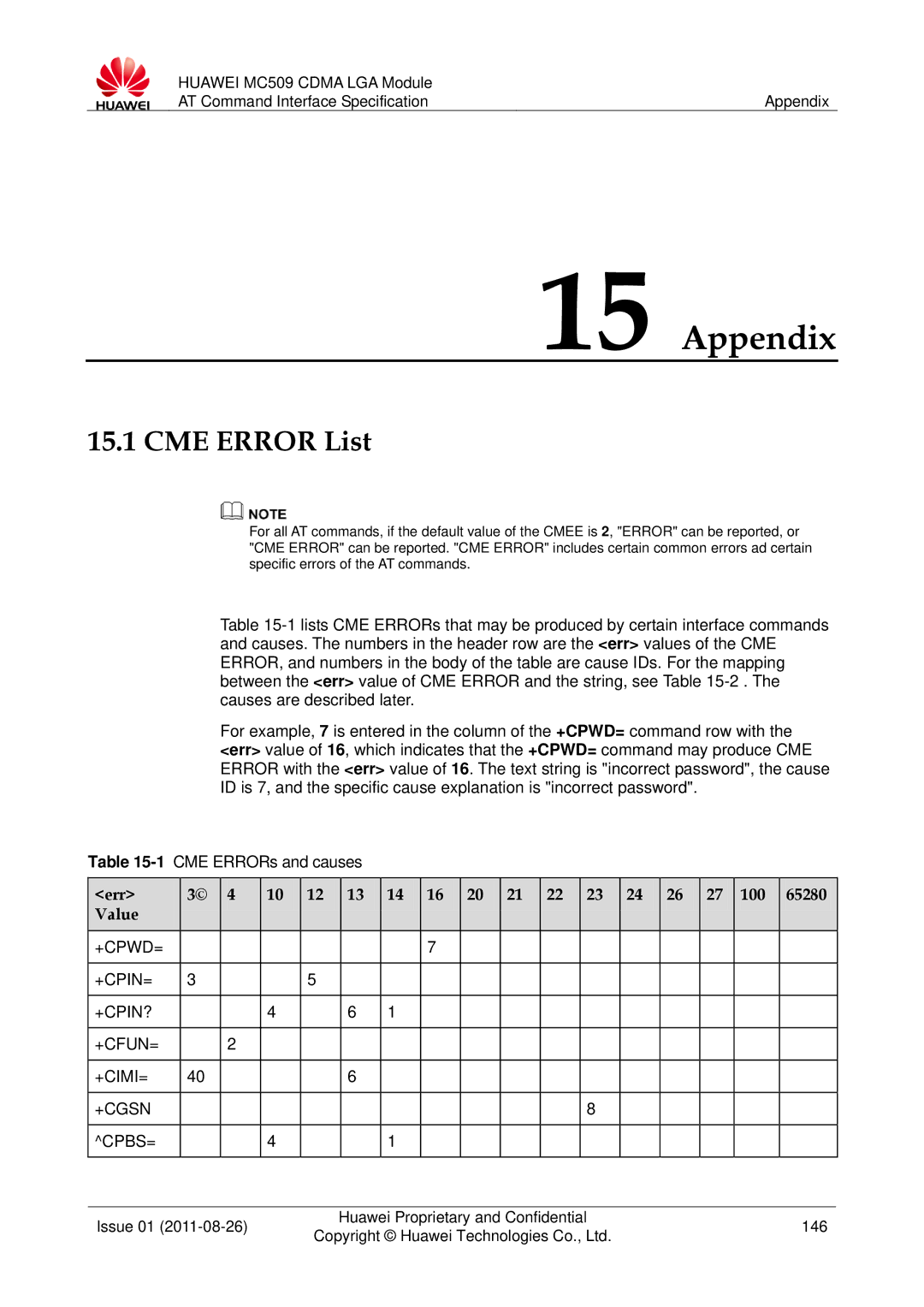 Huawei MC509 manual Appendix, CME Error List, Err 100 65280 Value, +Cpwd= +Cpin= +Cpin? +Cfun= +Cimi= +Cgsn Cpbs= 