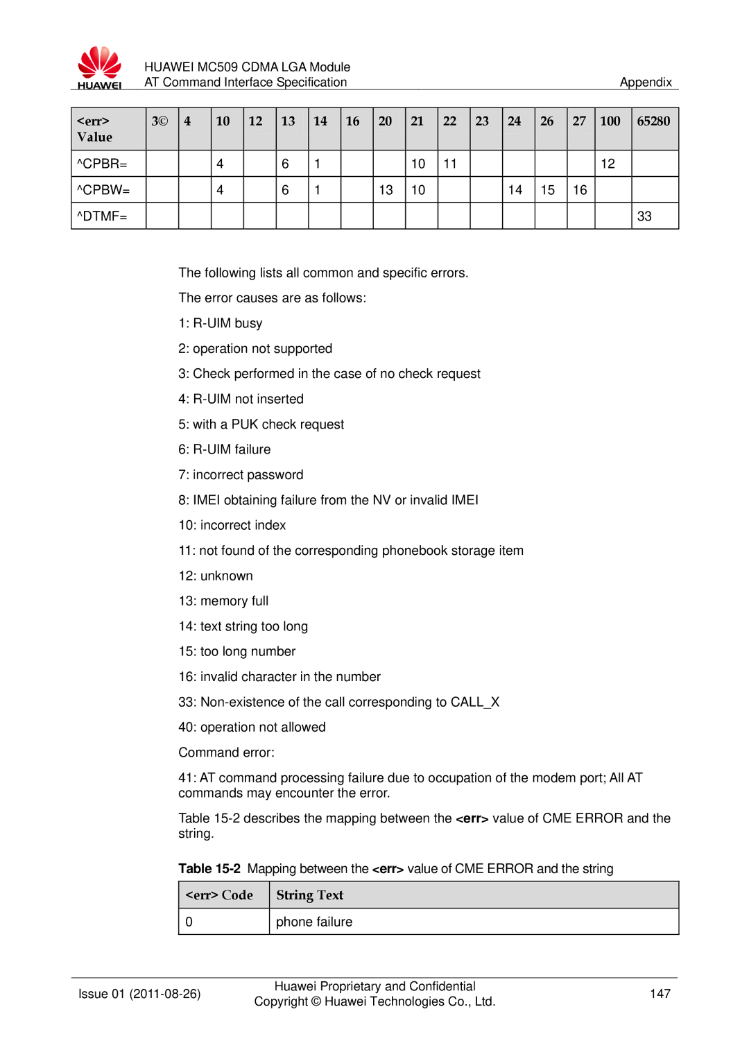 Huawei MC509 manual Cpbr= Cpbw= Dtmf=, Err Code String Text, Phone failure 