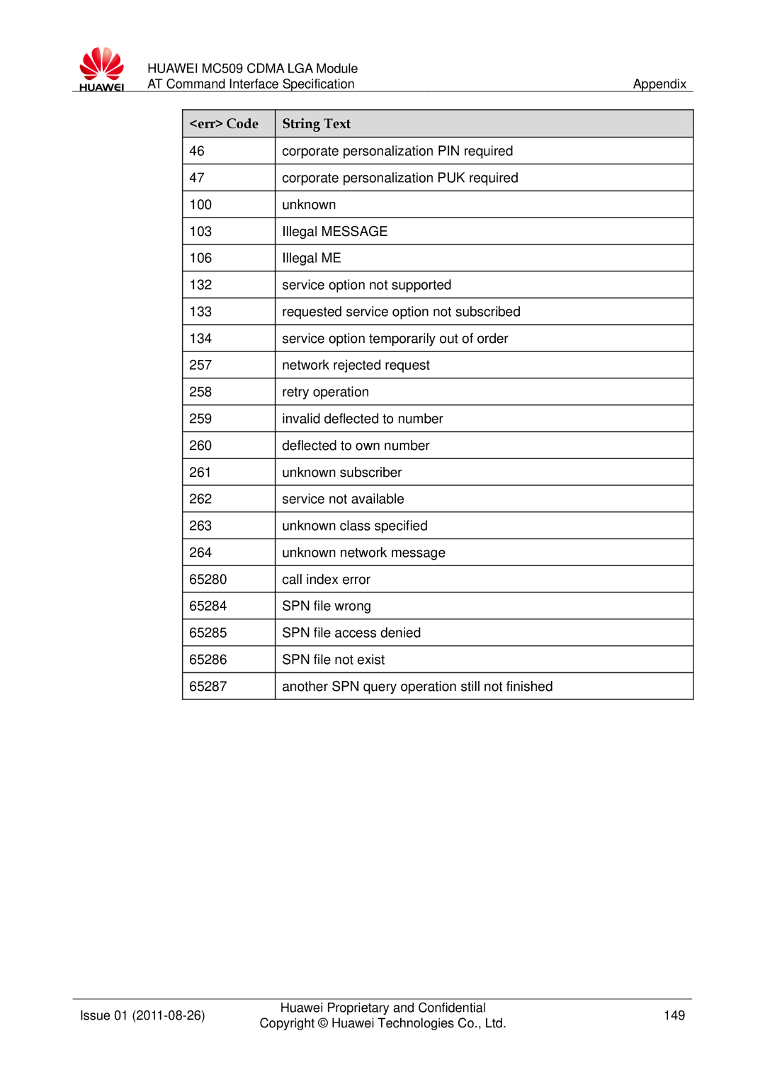 Huawei MC509 manual Issue 01 Huawei Proprietary and Confidential 149 