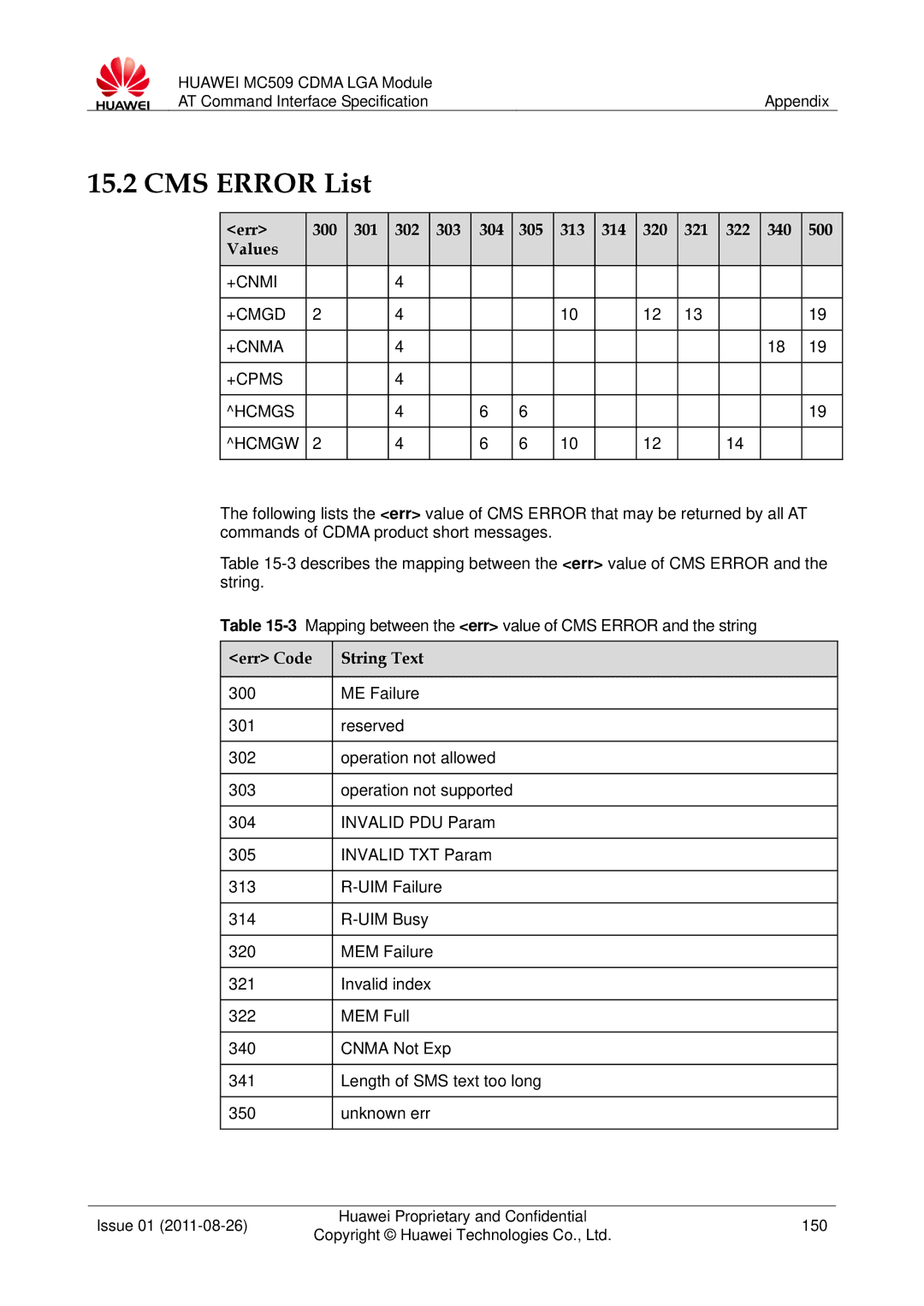 Huawei MC509 manual CMS Error List, +CNMI +CMGD +CNMA +CPMS Hcmgs Hcmgw 