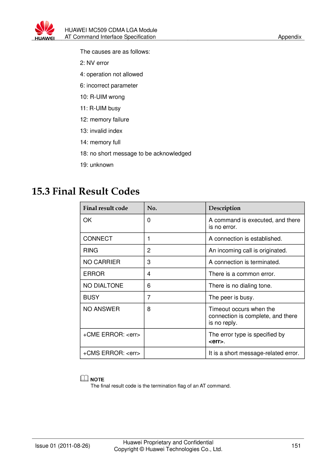 Huawei MC509 manual Final Result Codes, Final result code Description 