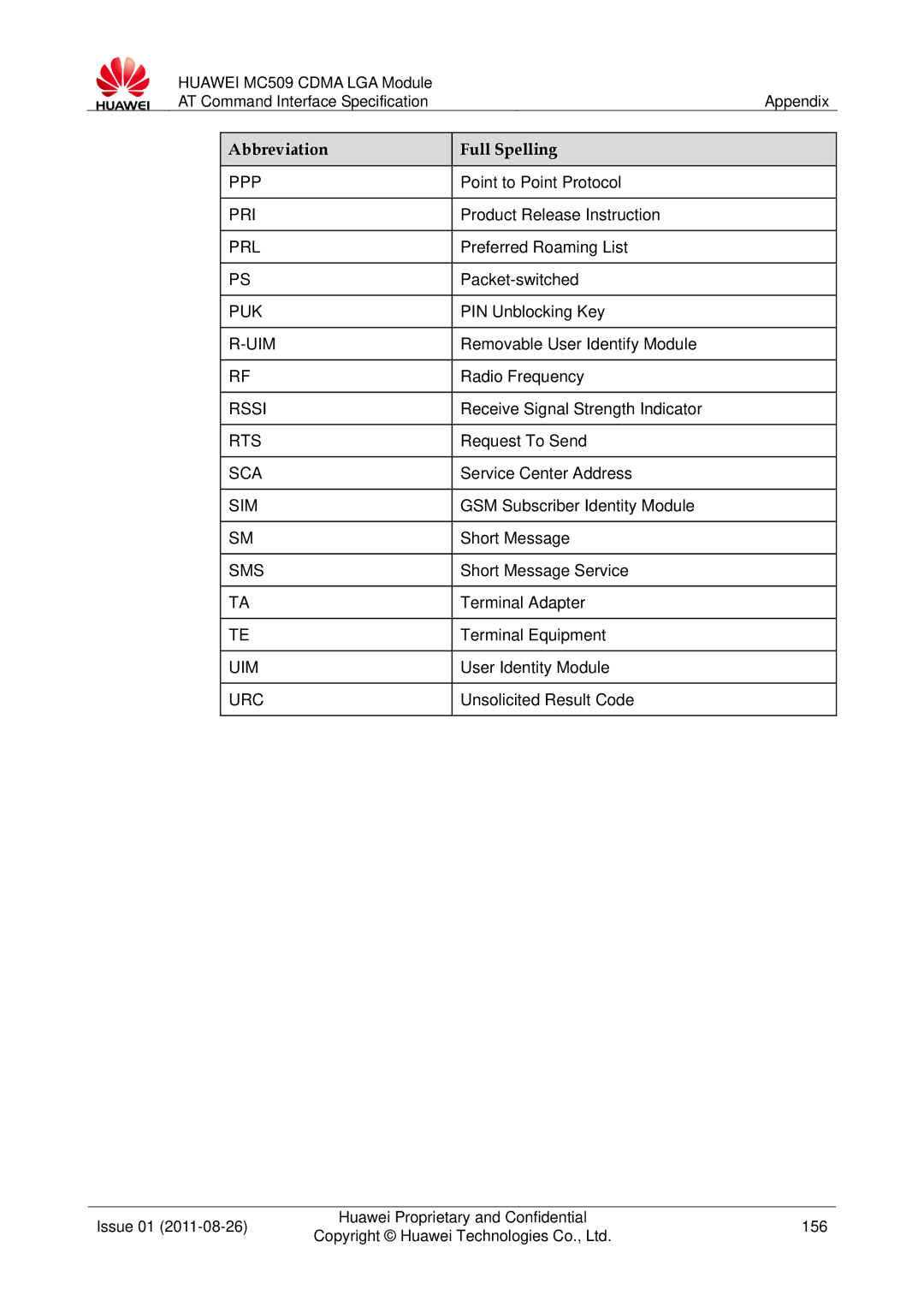 Huawei MC509 manual Ppp, Pri, Prl, Puk, Uim, Rssi, Rts, Sca, Sim, Sms 