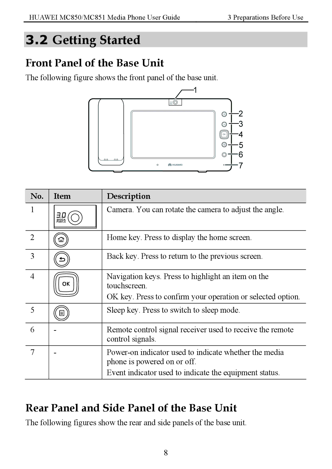 Huawei MC850 manual Getting Started, Front Panel of the Base Unit, Rear Panel and Side Panel of the Base Unit 