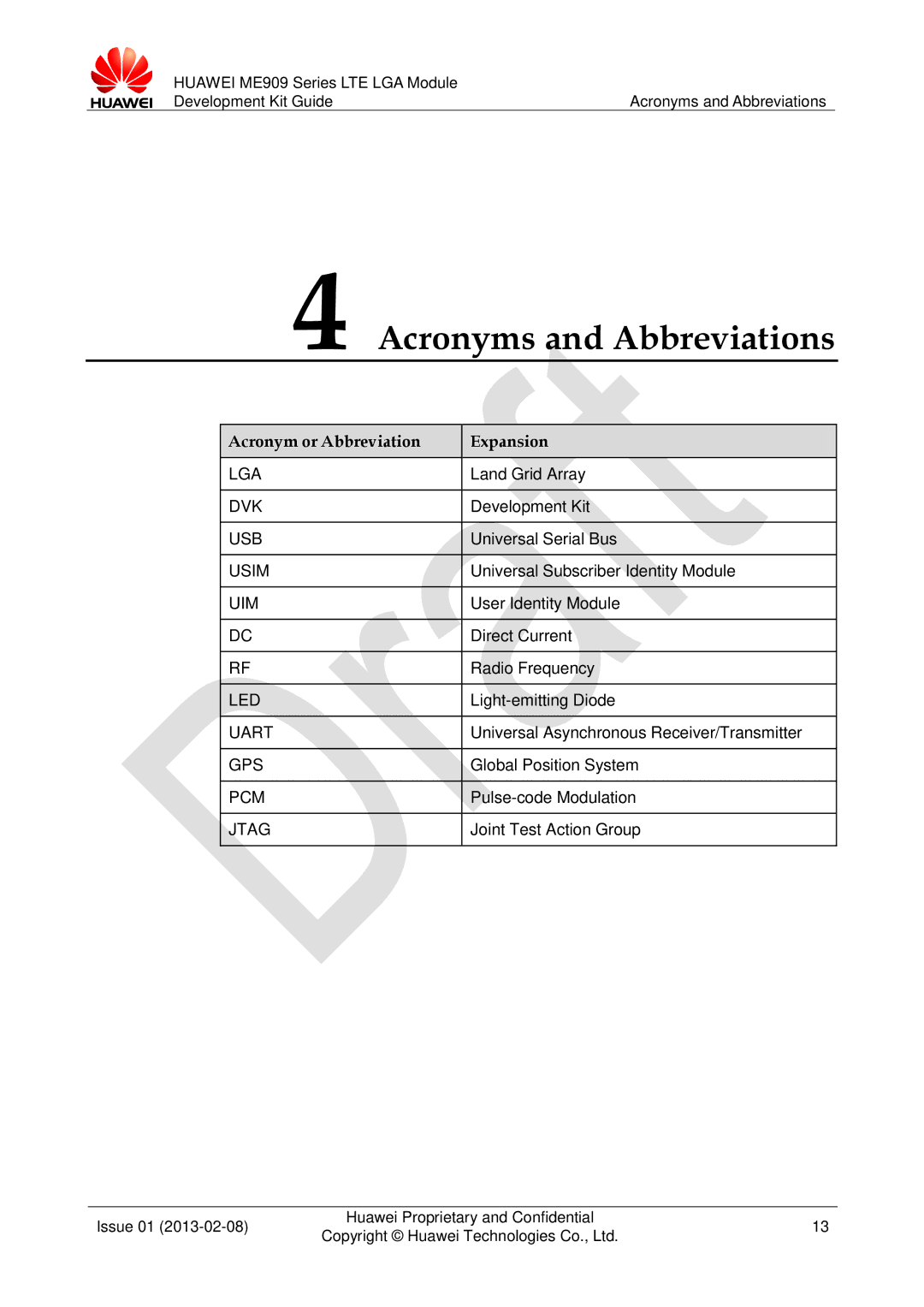 Huawei ME909 manual Acronyms and Abbreviations, Acronym or Abbreviation Expansion 