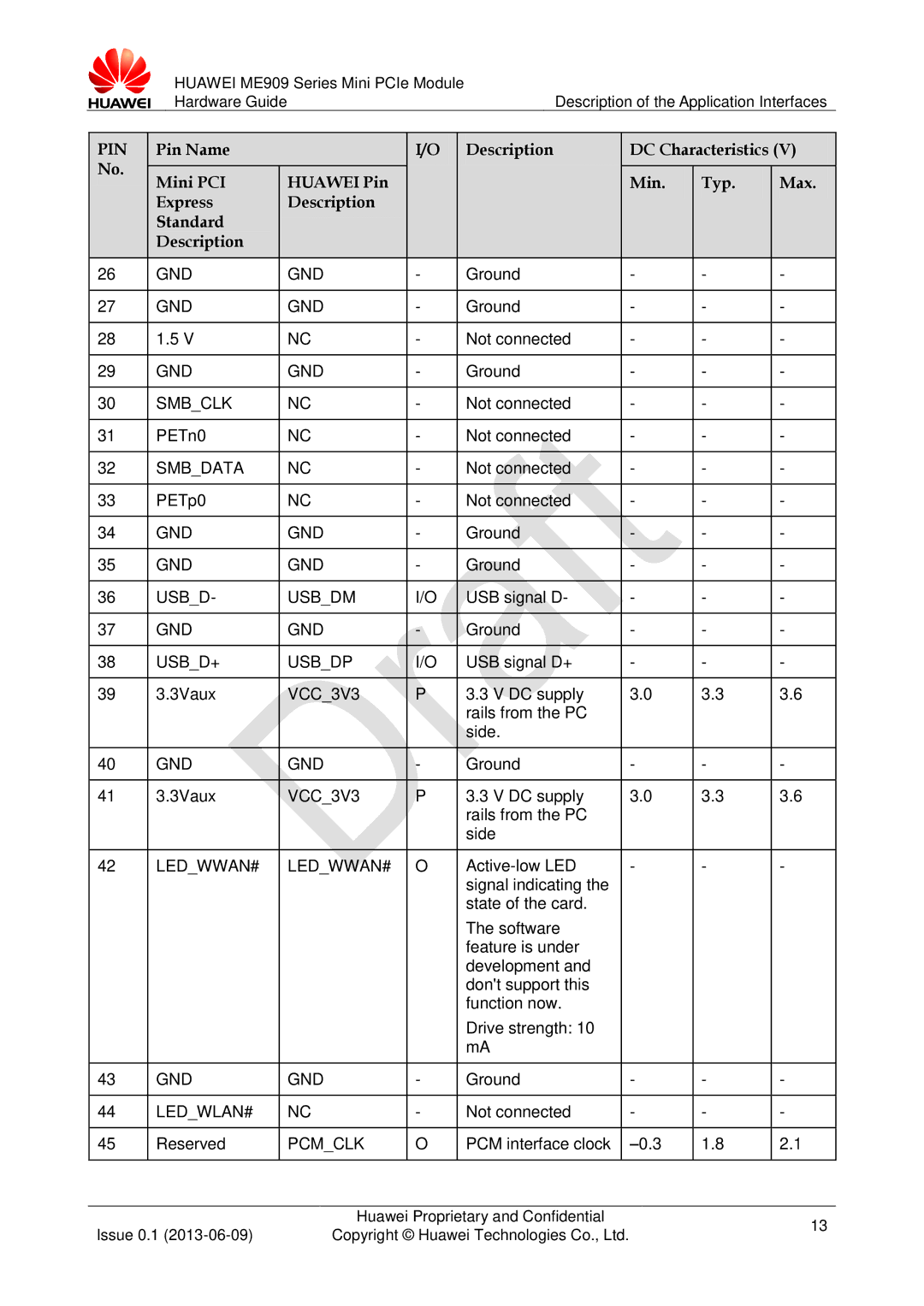 Huawei ME909 manual Smbclk, Smbdata, Usbd Usbdm, USBD+ Usbdp, Ledwlan#, Pcmclk 