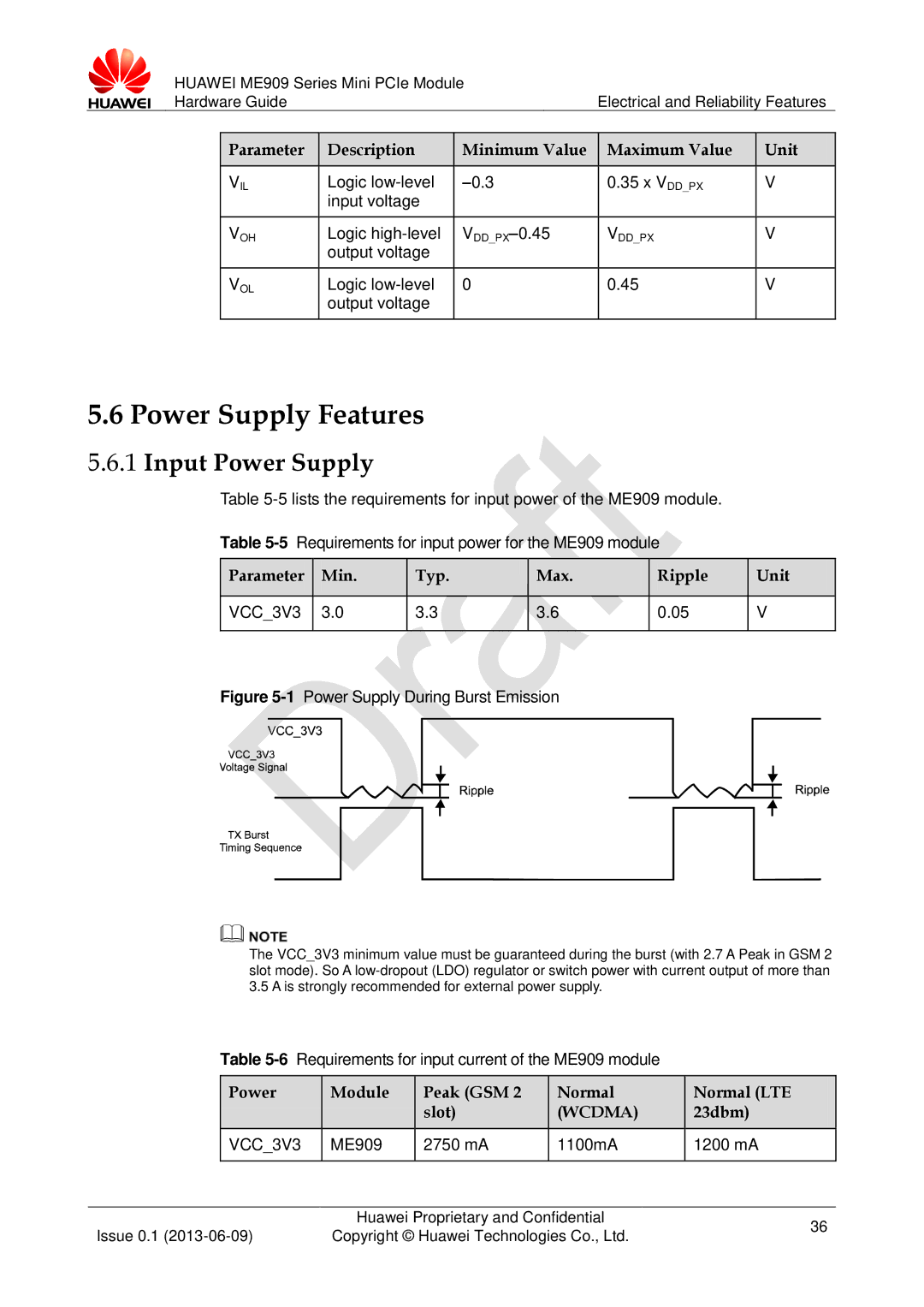 Huawei ME909 manual Power Supply Features, Input Power Supply, Parameter Min Typ Max Ripple Unit, 23dbm 