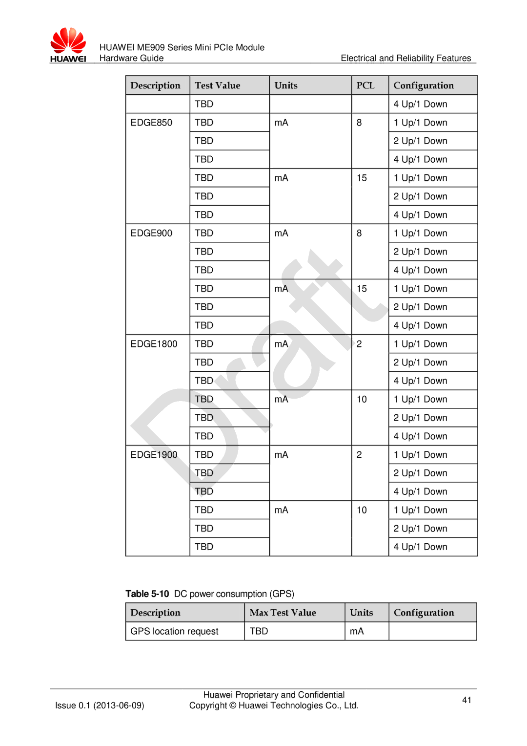 Huawei ME909 manual EDGE850 TBD, EDGE900 TBD, Description Max Test Value Units Configuration 