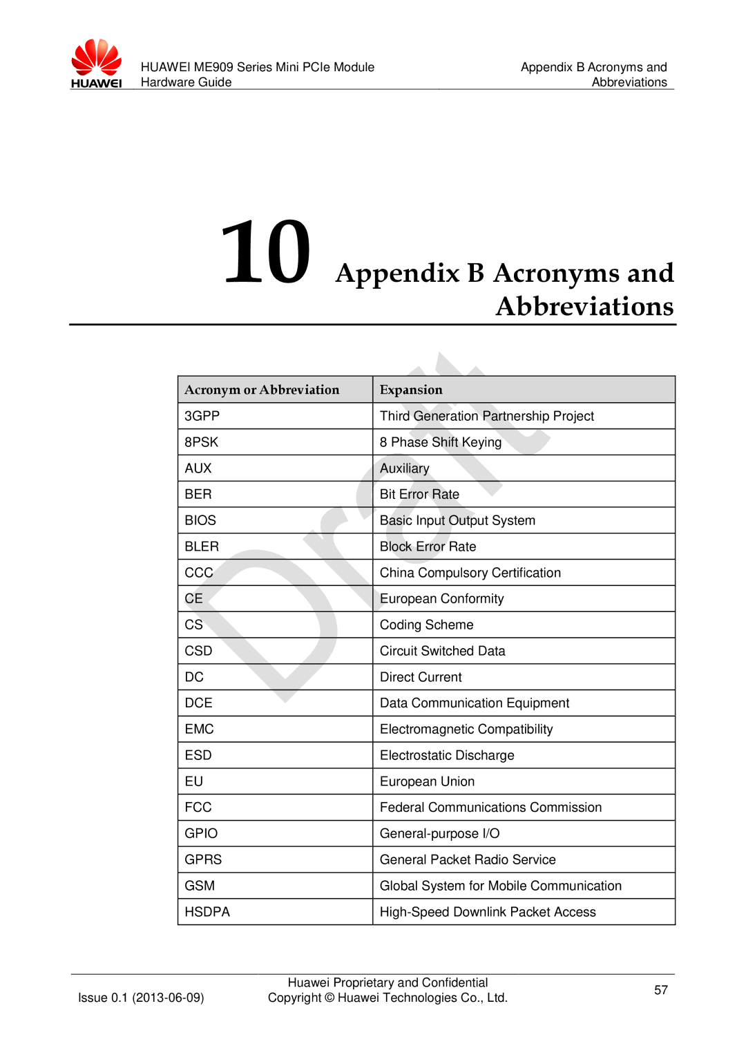 Huawei ME909 manual Appendix B Acronyms and Abbreviations, Acronym or Abbreviation Expansion 