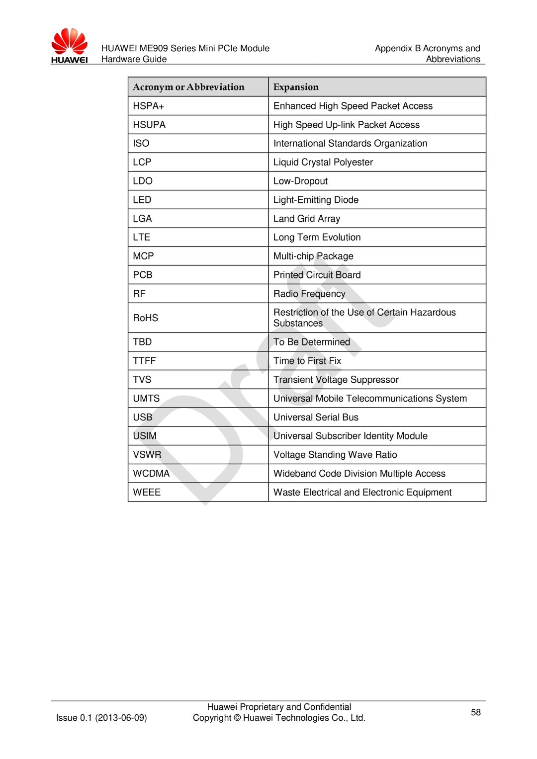 Huawei ME909 manual Hspa+, Hsupa, Iso, Lcp, Ldo, Led, Lga, Mcp, Pcb, Ttff, Tvs, Usb, Usim, Vswr 