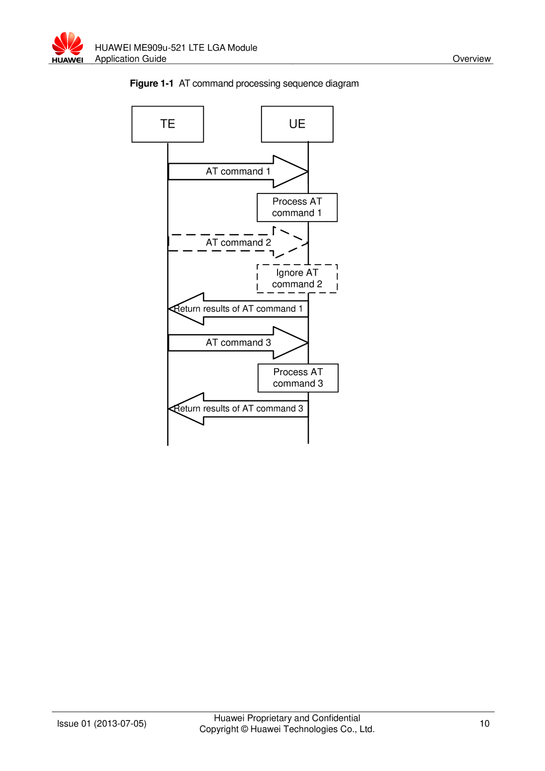 Huawei ME909u-521 manual AT command Process AT command 