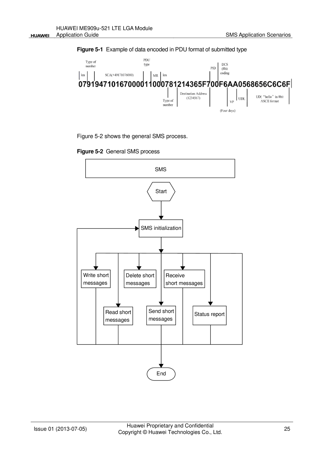 Huawei ME909u-521 manual 1Example of data encoded in PDU format of submitted type 