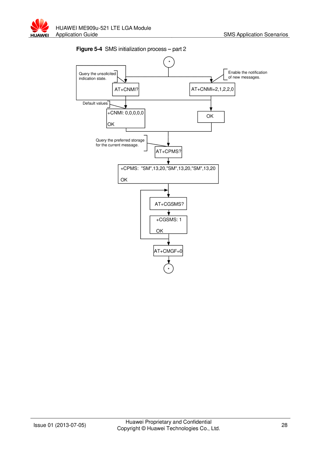 Huawei ME909u-521 manual 4SMS initialization process part 