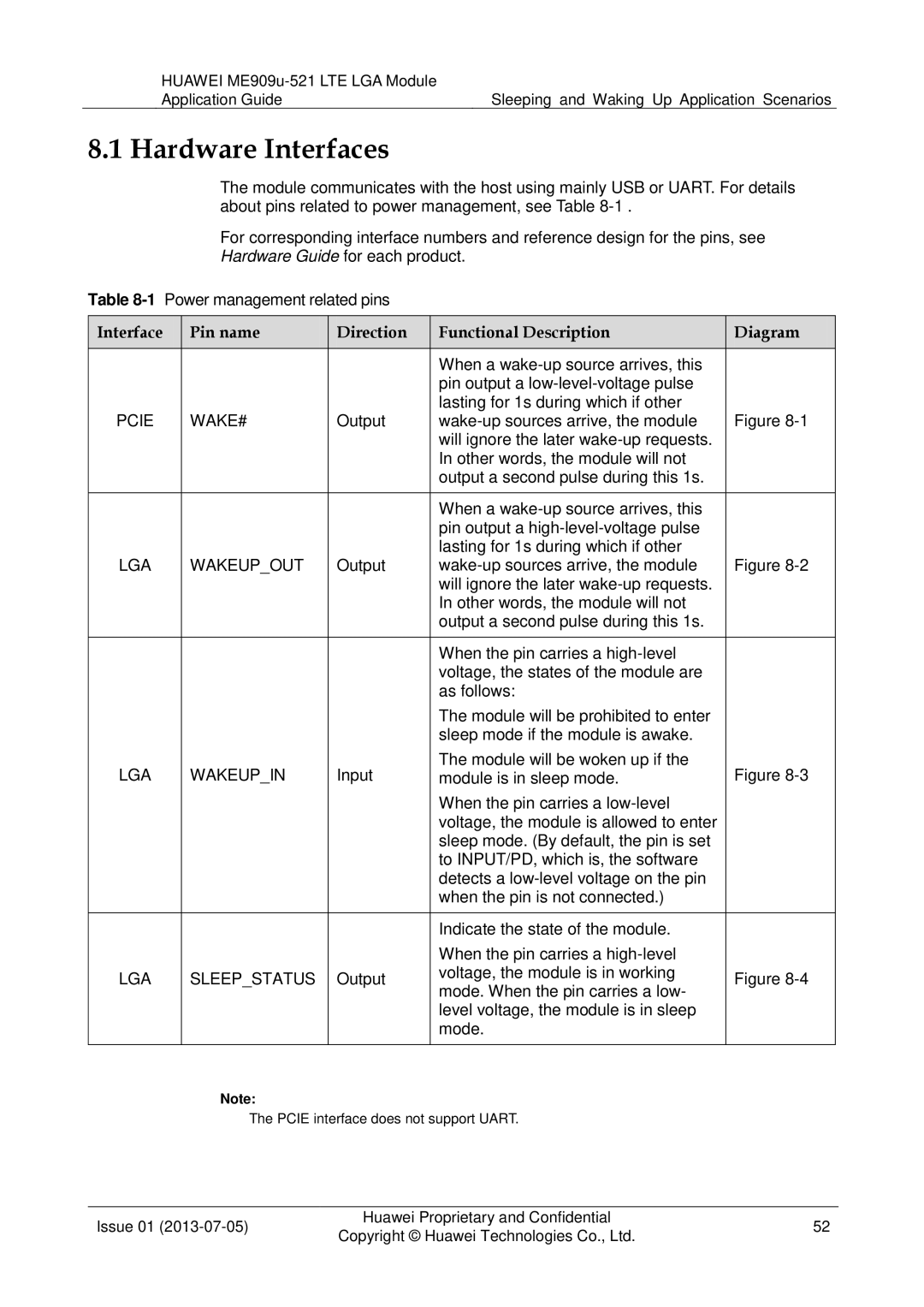 Huawei ME909u-521 manual Hardware Interfaces, Interface Pin name Direction Functional Description Diagram 