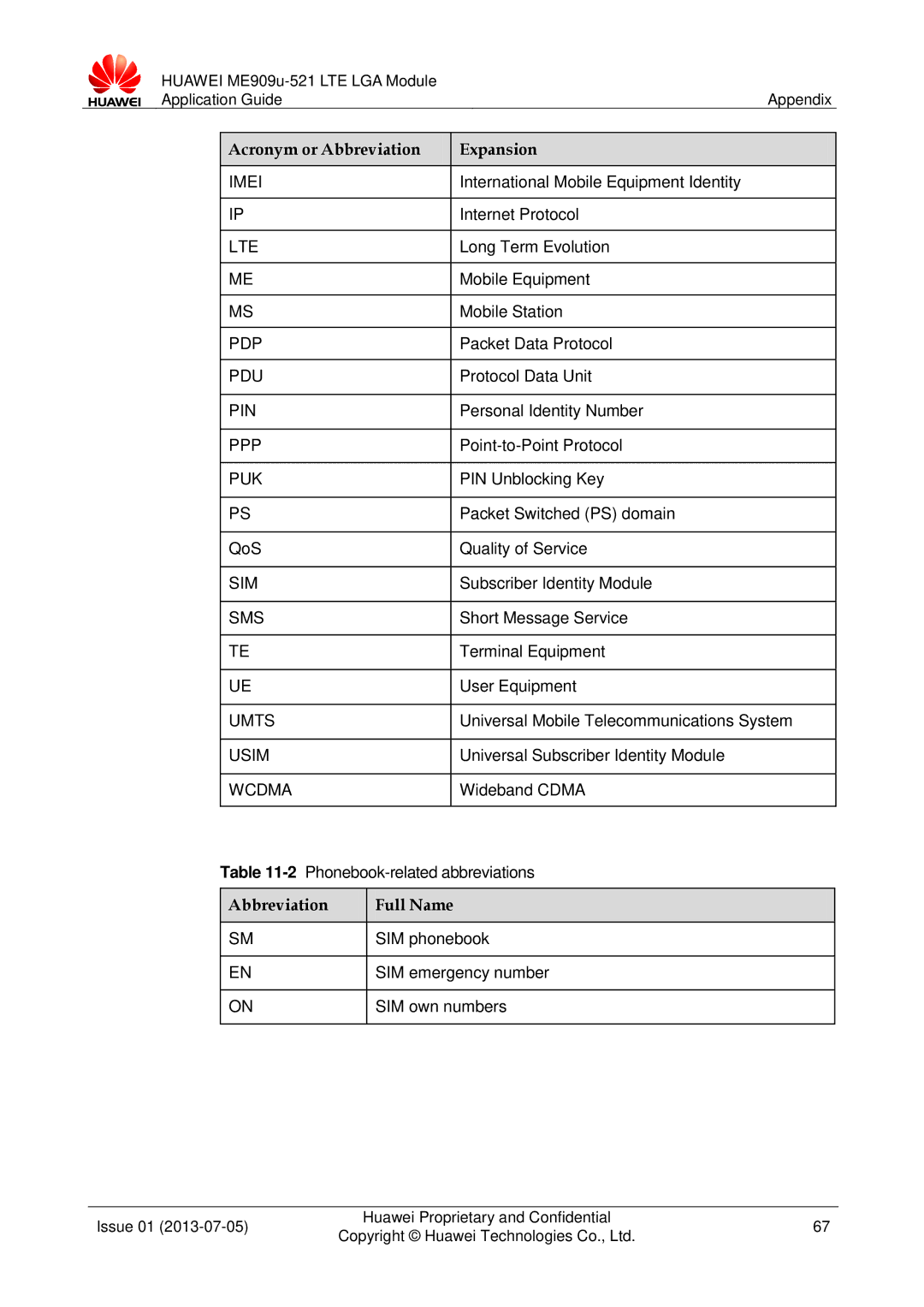 Huawei ME909u-521 manual Abbreviation Full Name 