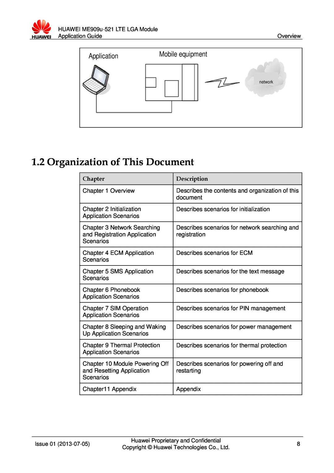 Huawei ME909u-521 manual Organization of This Document, Application, Mobile equipment 