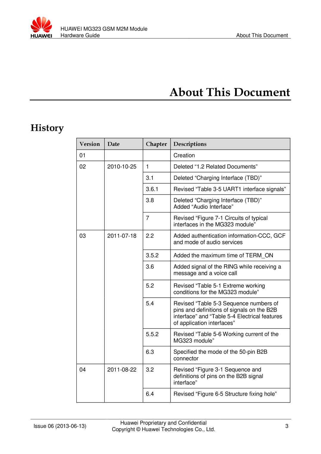 Huawei MG323 manual About This Document, History, Version Date Chapter Descriptions, Creation 