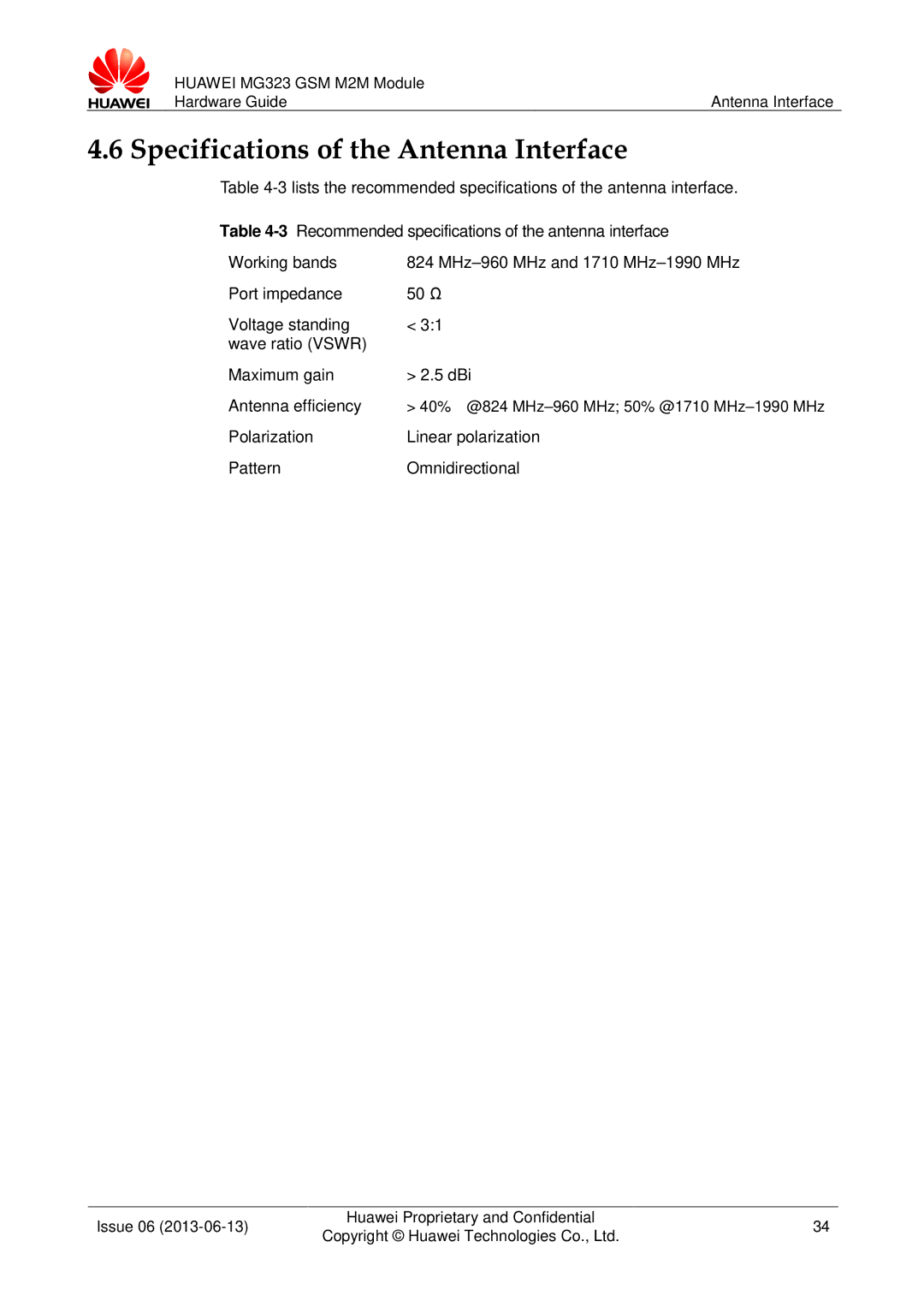 Huawei MG323 manual Specifications of the Antenna Interface, Polarization Linear polarization Pattern Omnidirectional 