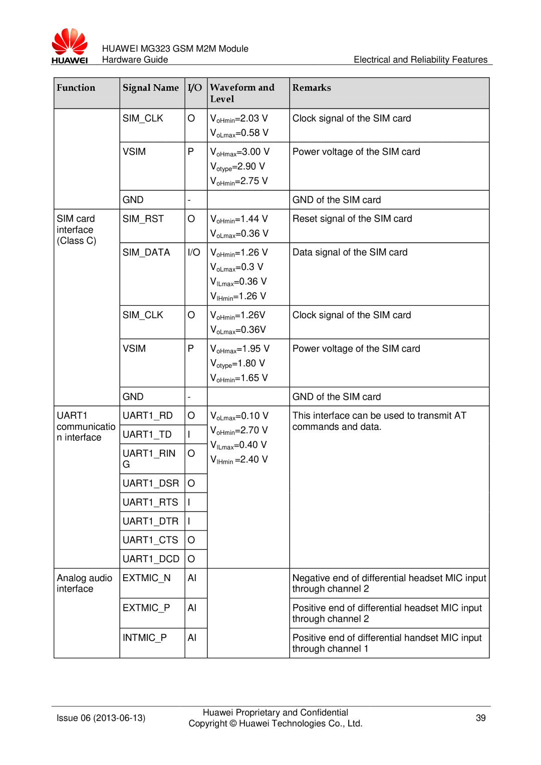 Huawei MG323 manual UART1 UART1RD, UART1RIN, UART1DSR UART1RTS UART1DTR UART1CTS UART1DCD 