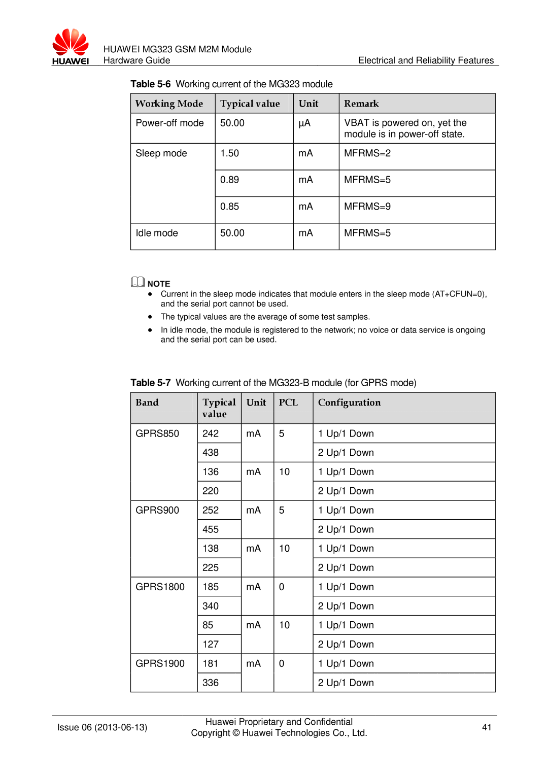 Huawei MG323 manual Working Mode Typical value Unit Remark, Band Typical Unit, Configuration 