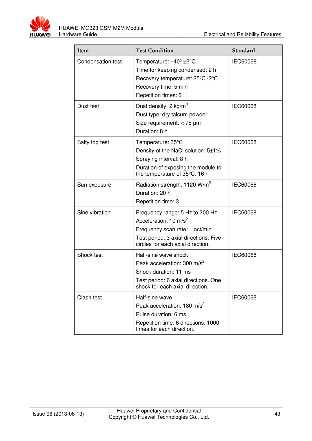 Huawei MG323 manual Test Condition Standard 