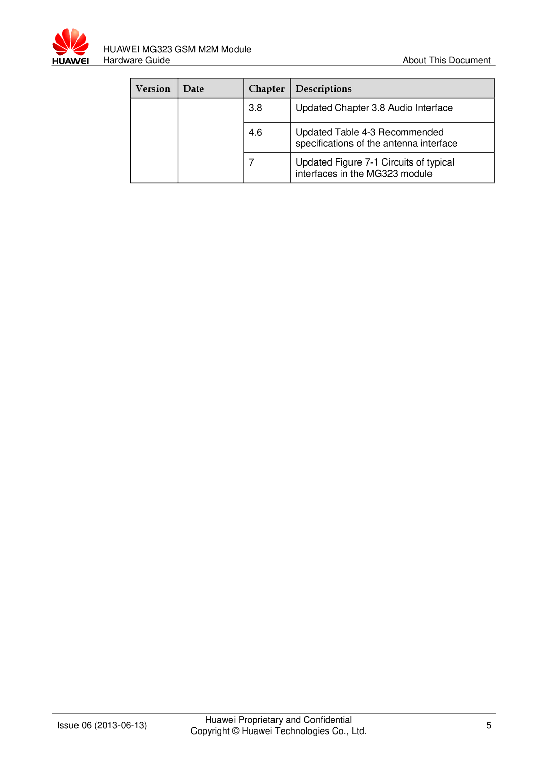 Huawei MG323 manual Updated .8 Audio Interface, Updated -3 Recommended, Specifications of the antenna interface 