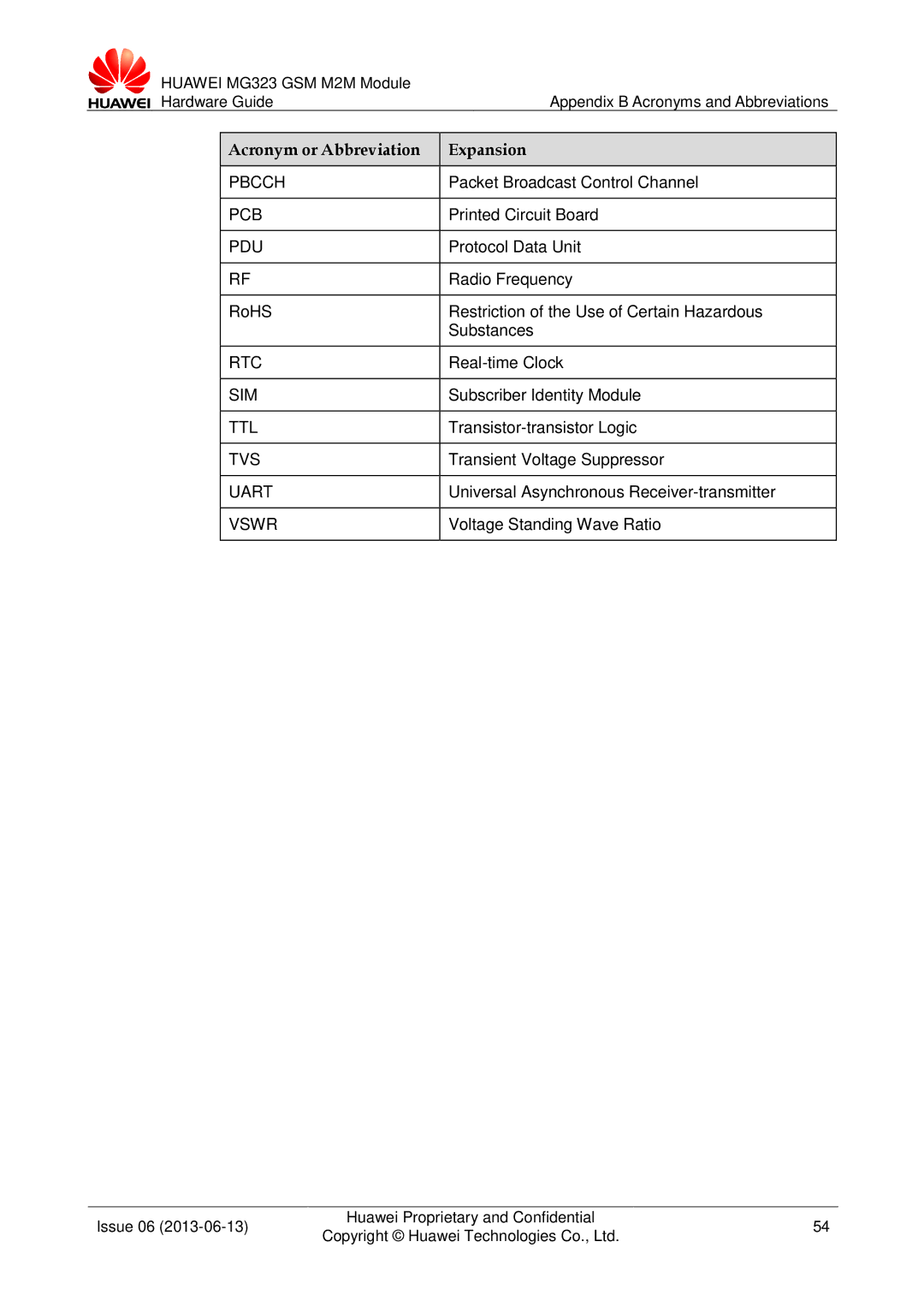 Huawei MG323 manual Pbcch, Pcb, Pdu, Rtc, Sim, Ttl, Tvs, Uart, Vswr 