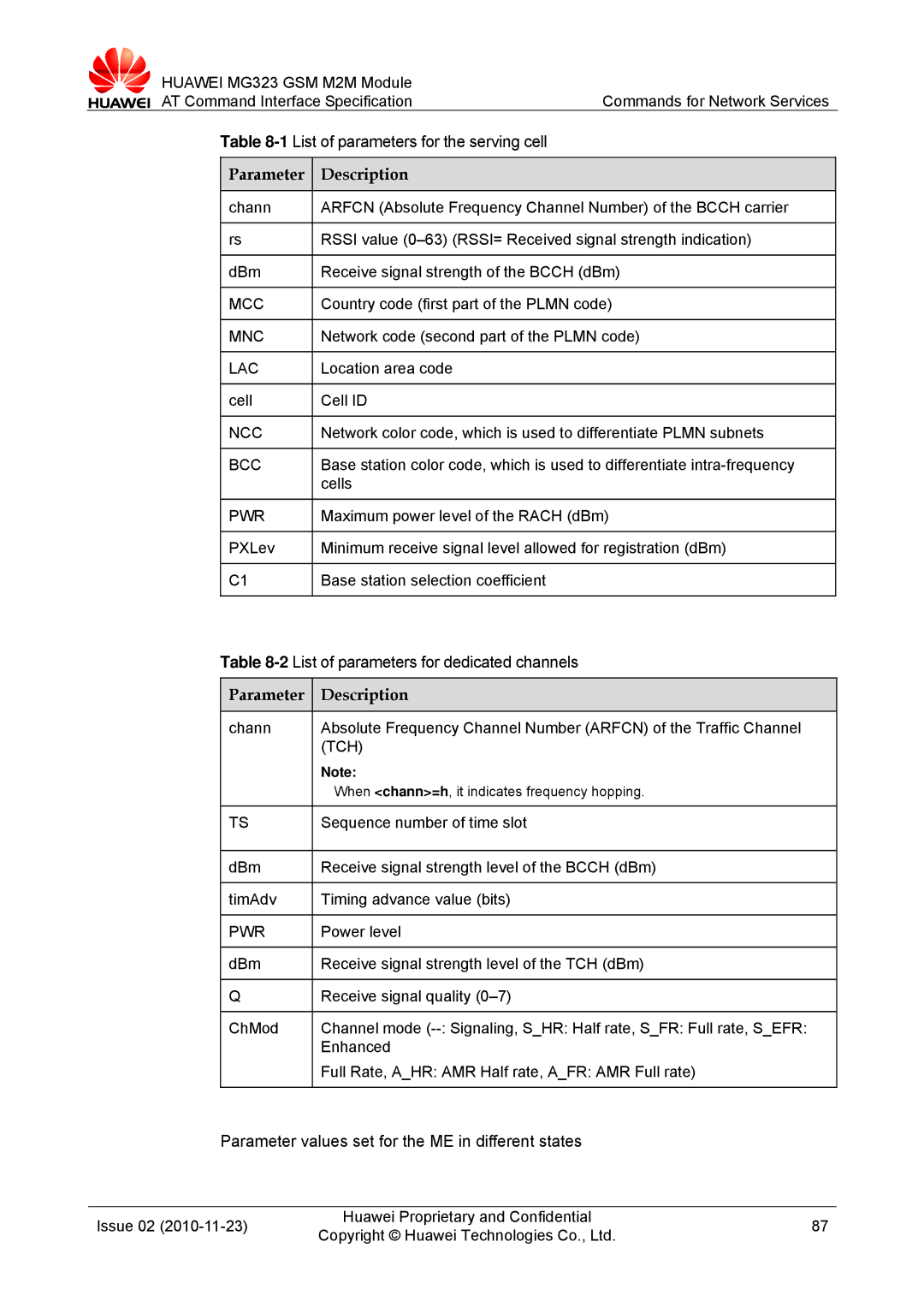 Huawei MG323 manual 1List of parameters for the serving cell, Parameter Description 