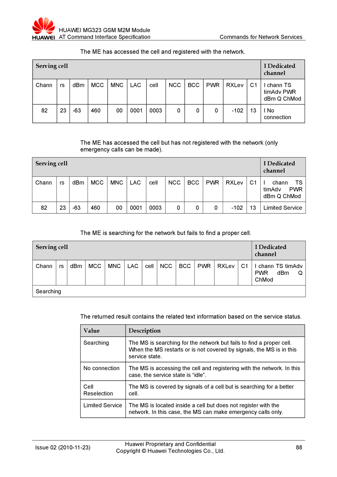 Huawei MG323 manual ME has accessed the cell and registered with the network, Serving cell Dedicated Channel, Mcc Mnc Lac 