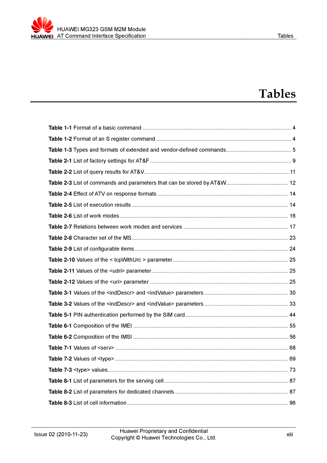 Huawei MG323 manual Tables 