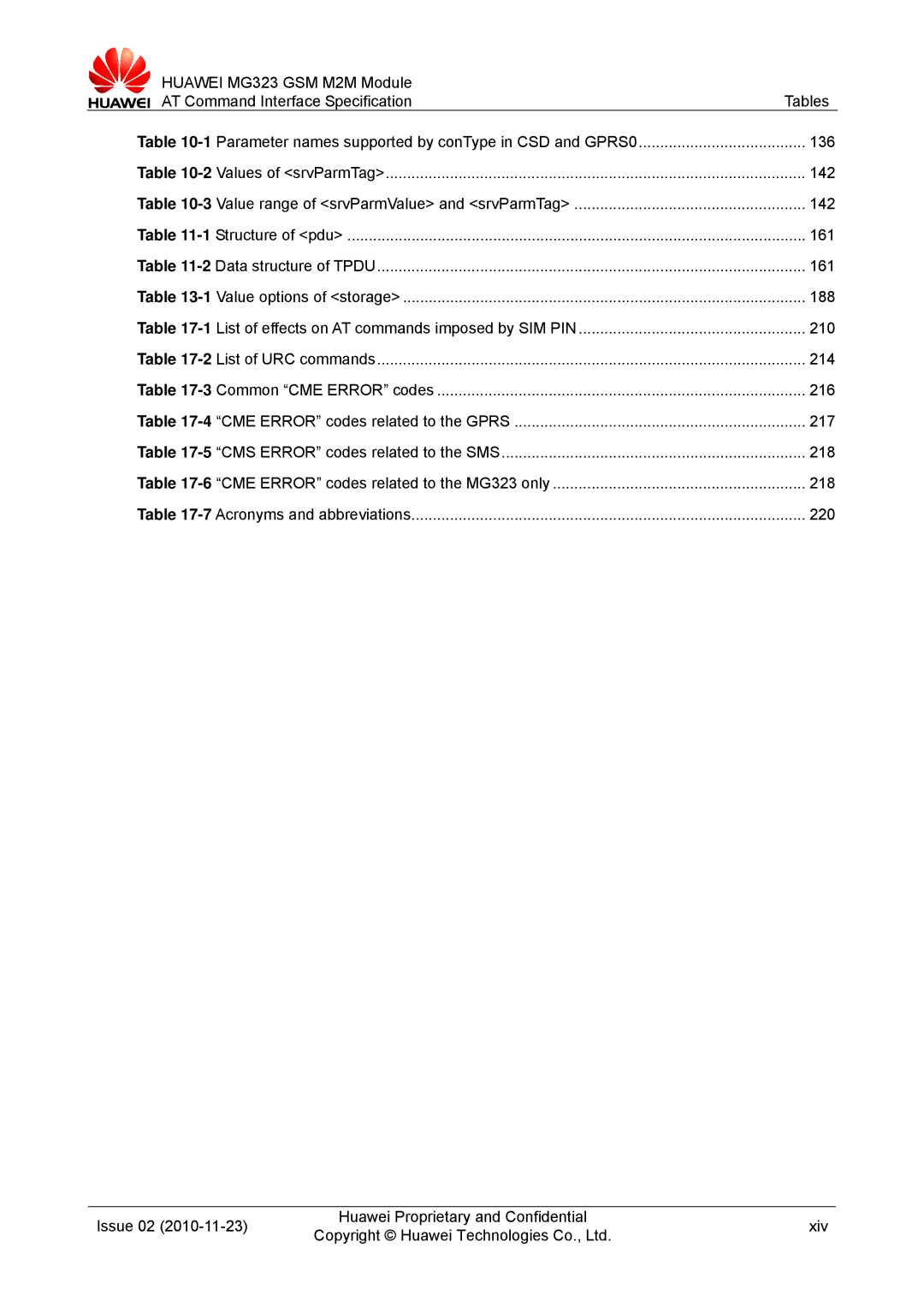 Huawei MG323 manual 142 