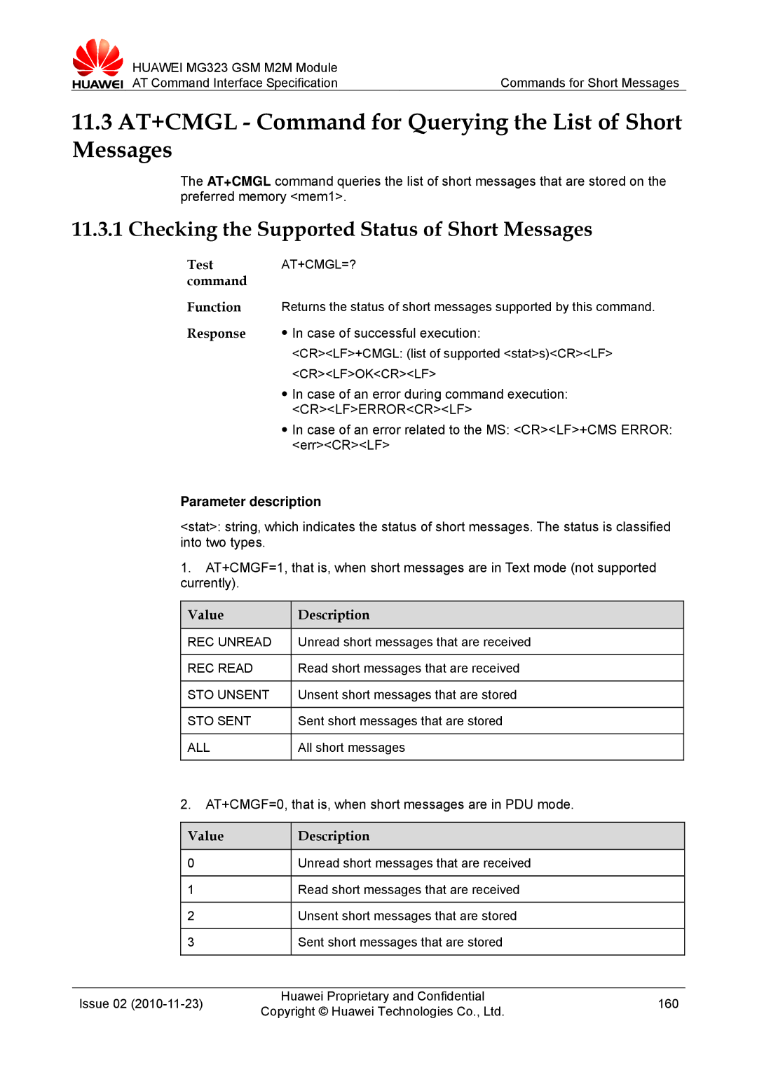 Huawei MG323 Checking the Supported Status of Short Messages, AT+CMGF=0, that is, when short messages are in PDU mode 