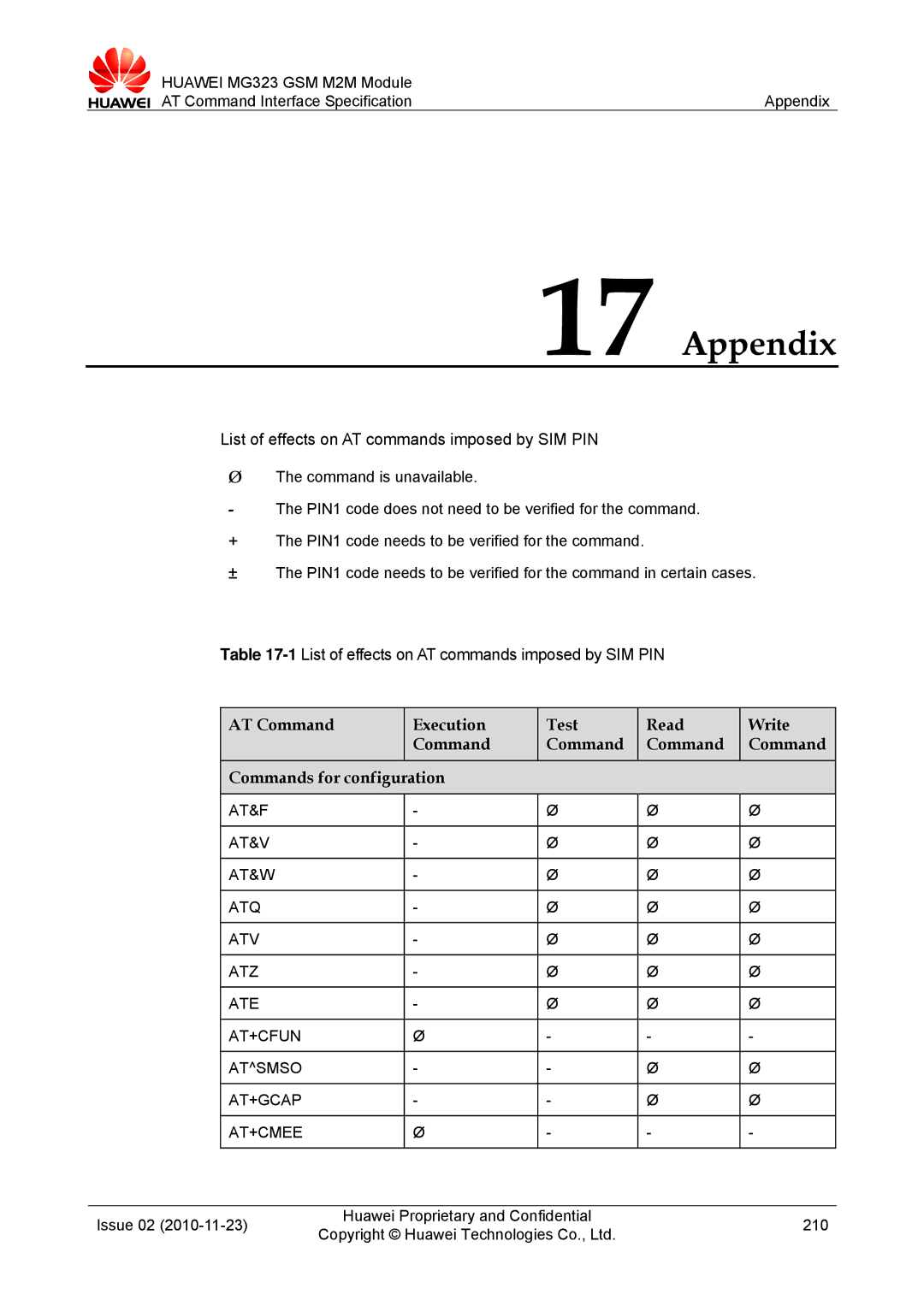 Huawei MG323 manual Appendix, List of effects on AT commands imposed by SIM PIN 