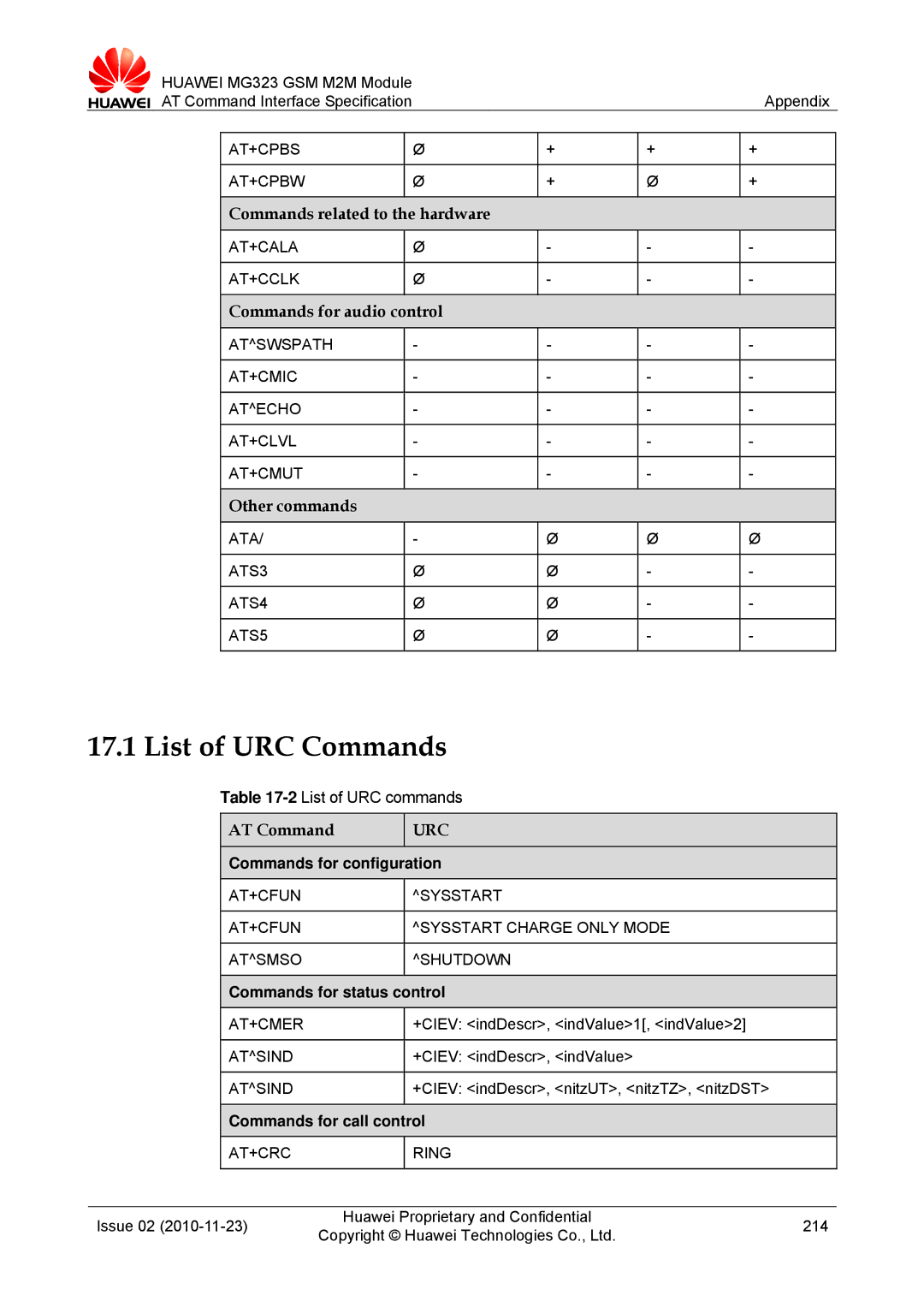 Huawei MG323 manual List of URC Commands, Commands related to the hardware, Commands for audio control, Other commands 