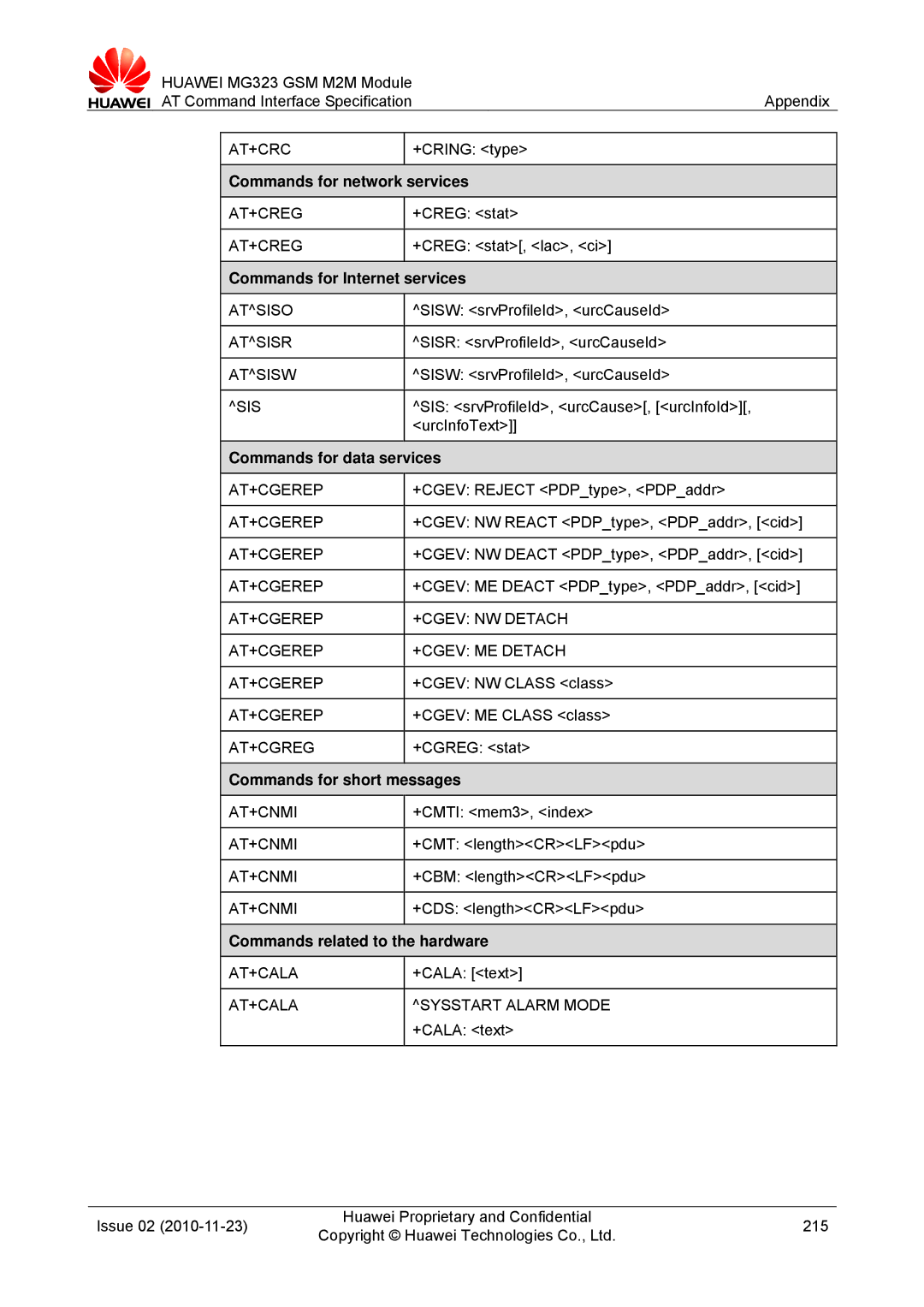 Huawei MG323 manual Sis, At+Cgerep, AT+CGEREP +CGEV NW Detach +CGEV ME Detach, At+Cala, AT+CALA Sysstart Alarm Mode 