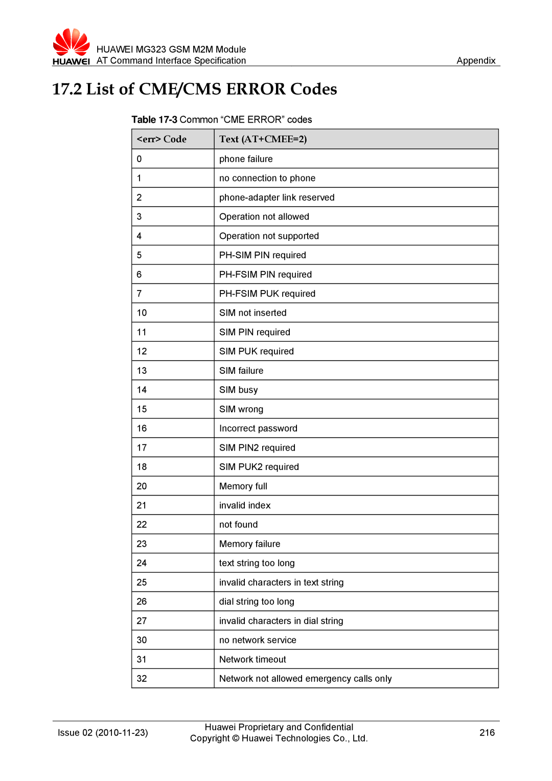 Huawei MG323 manual List of CME/CMS Error Codes, 3Common CME Error codes, Err Code Text AT+CMEE=2 