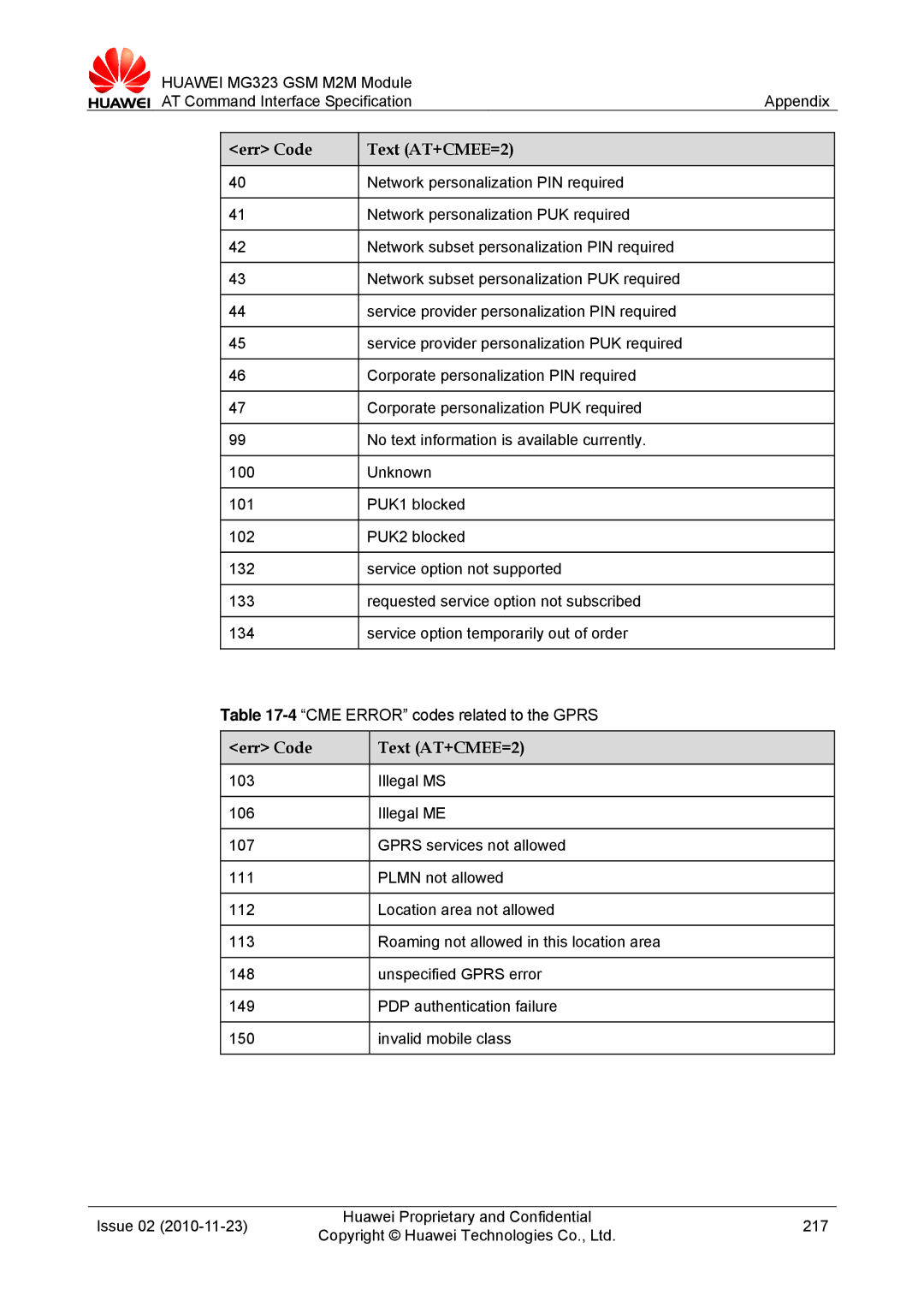 Huawei MG323 manual 4CME Error codes related to the Gprs 