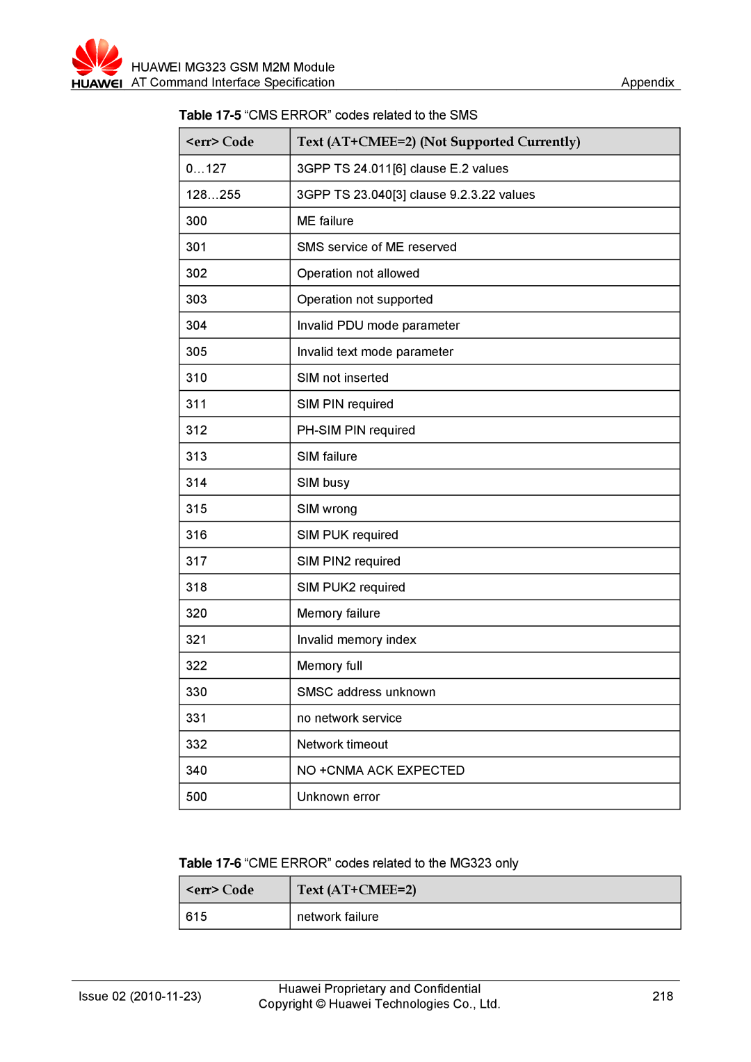 Huawei MG323 5CMS Error codes related to the SMS, Err Code Text AT+CMEE=2 Not Supported Currently, No +CNMA ACK Expected 