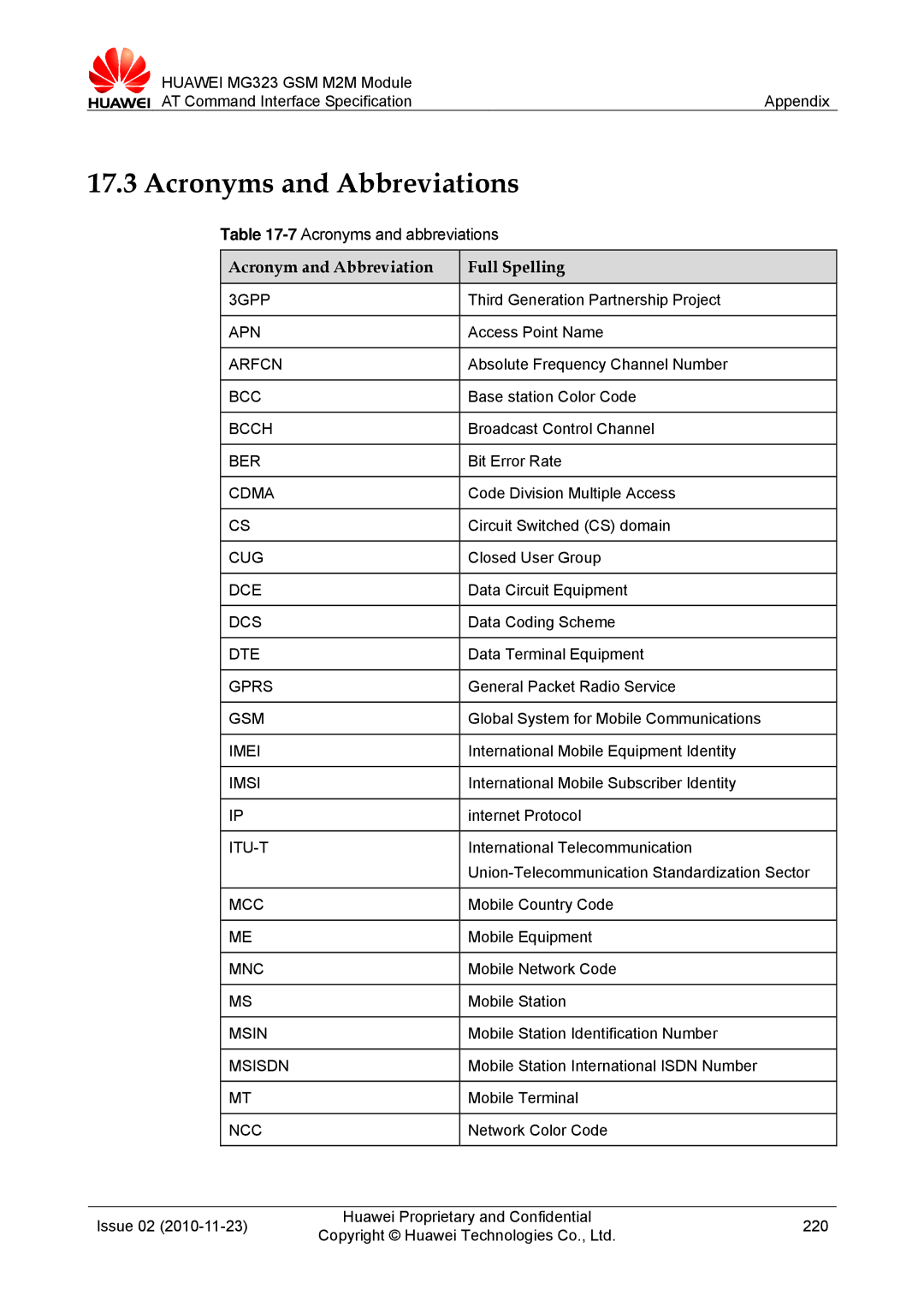 Huawei MG323 manual Acronyms and Abbreviations, 7Acronyms and abbreviations, Acronym and Abbreviation Full Spelling 