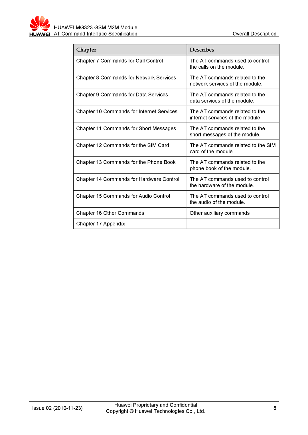 Huawei MG323 manual Chapter Describes 