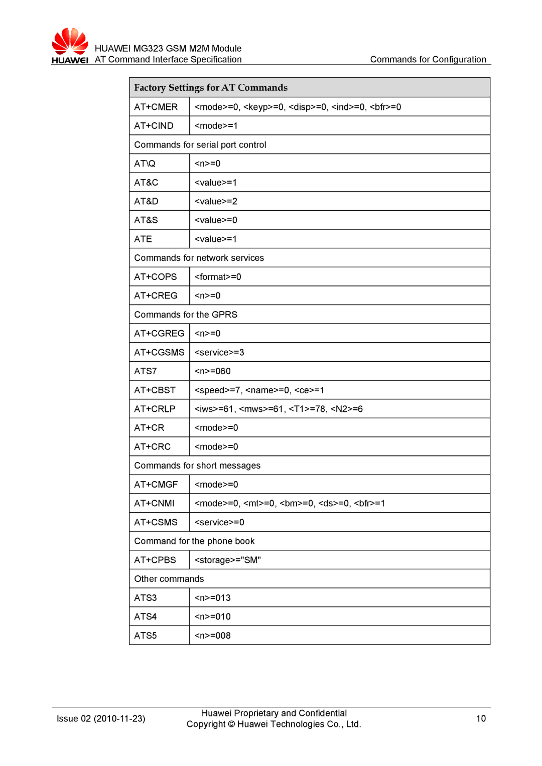 Huawei MG323 At+Cmer, At+Cind, At\Q At&C, At&D, At&S, Ate, At+Cops, At+Creg, At+Cgreg At+Cgsms, ATS7, At+Cbst, At+Crlp 